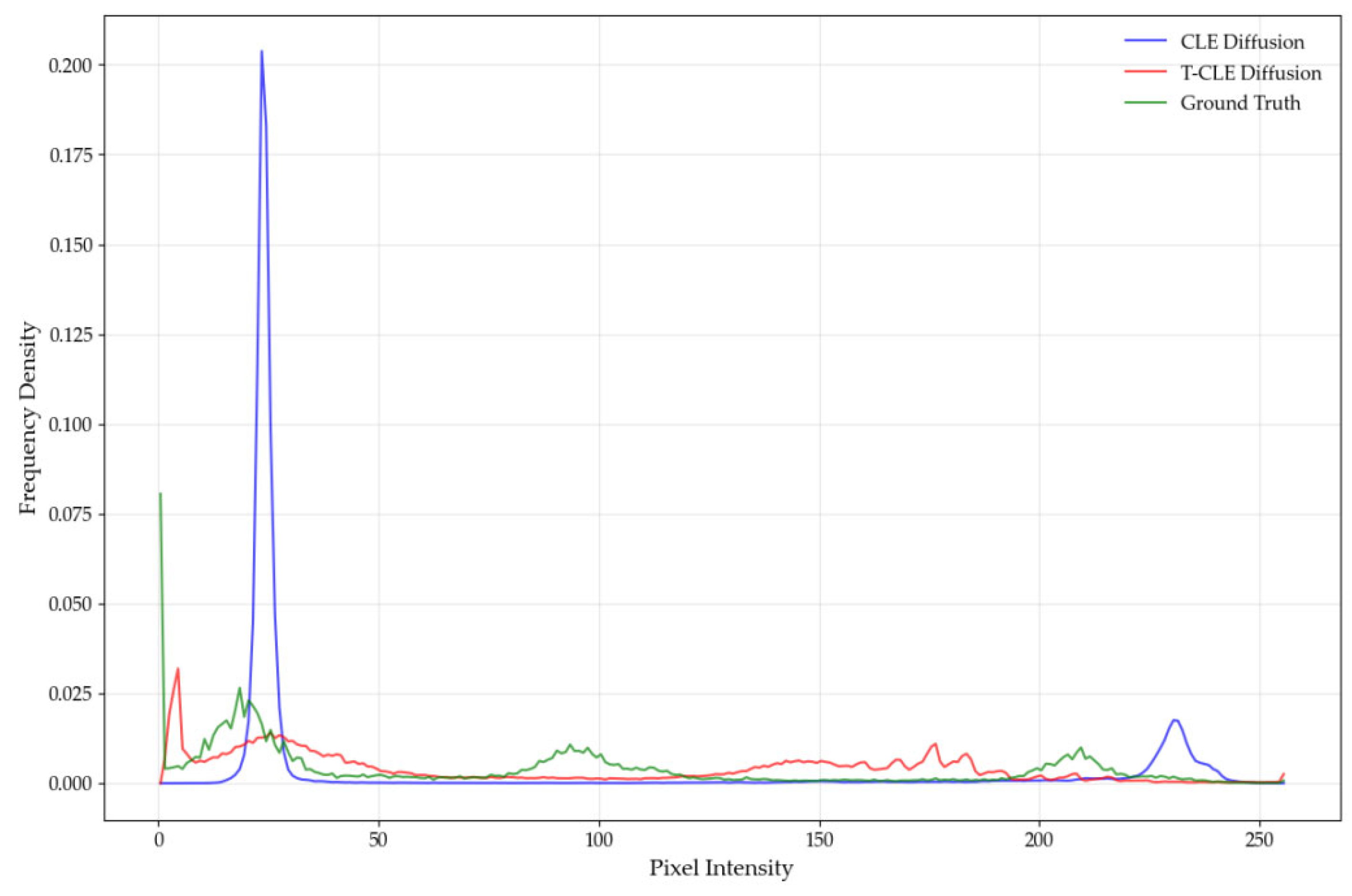 Computers 14 00548 g022