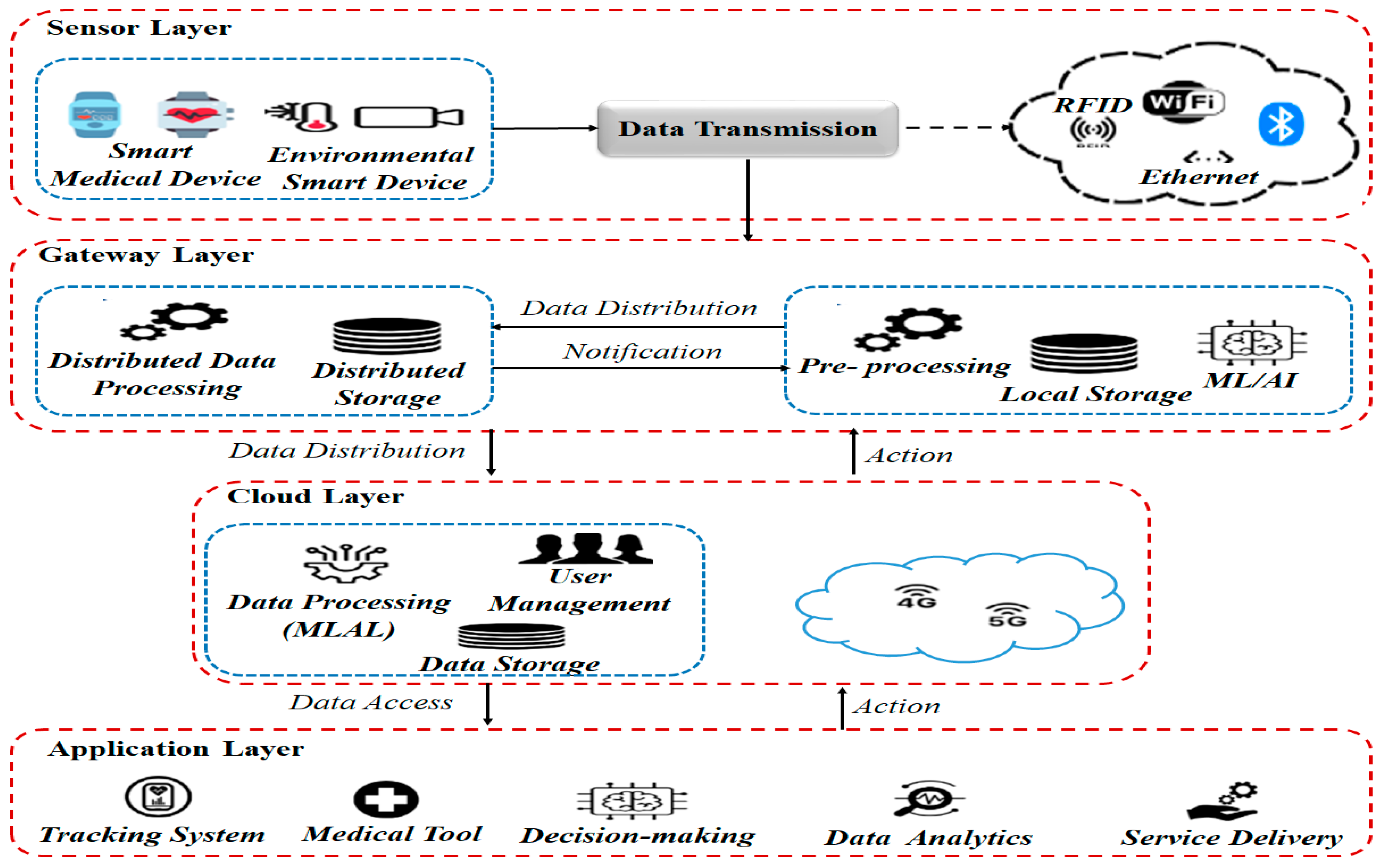 Computers 14 00549 g001