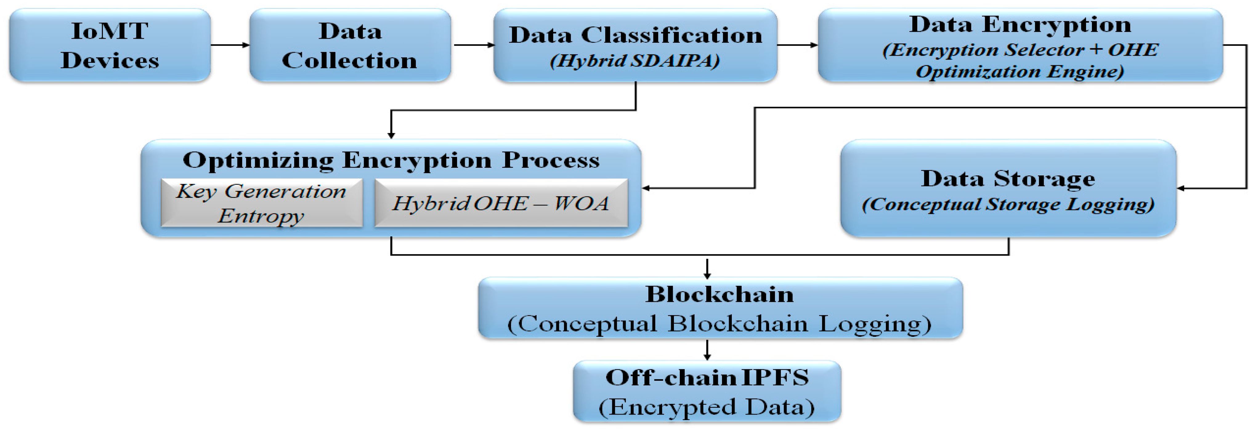Computers 14 00549 g003