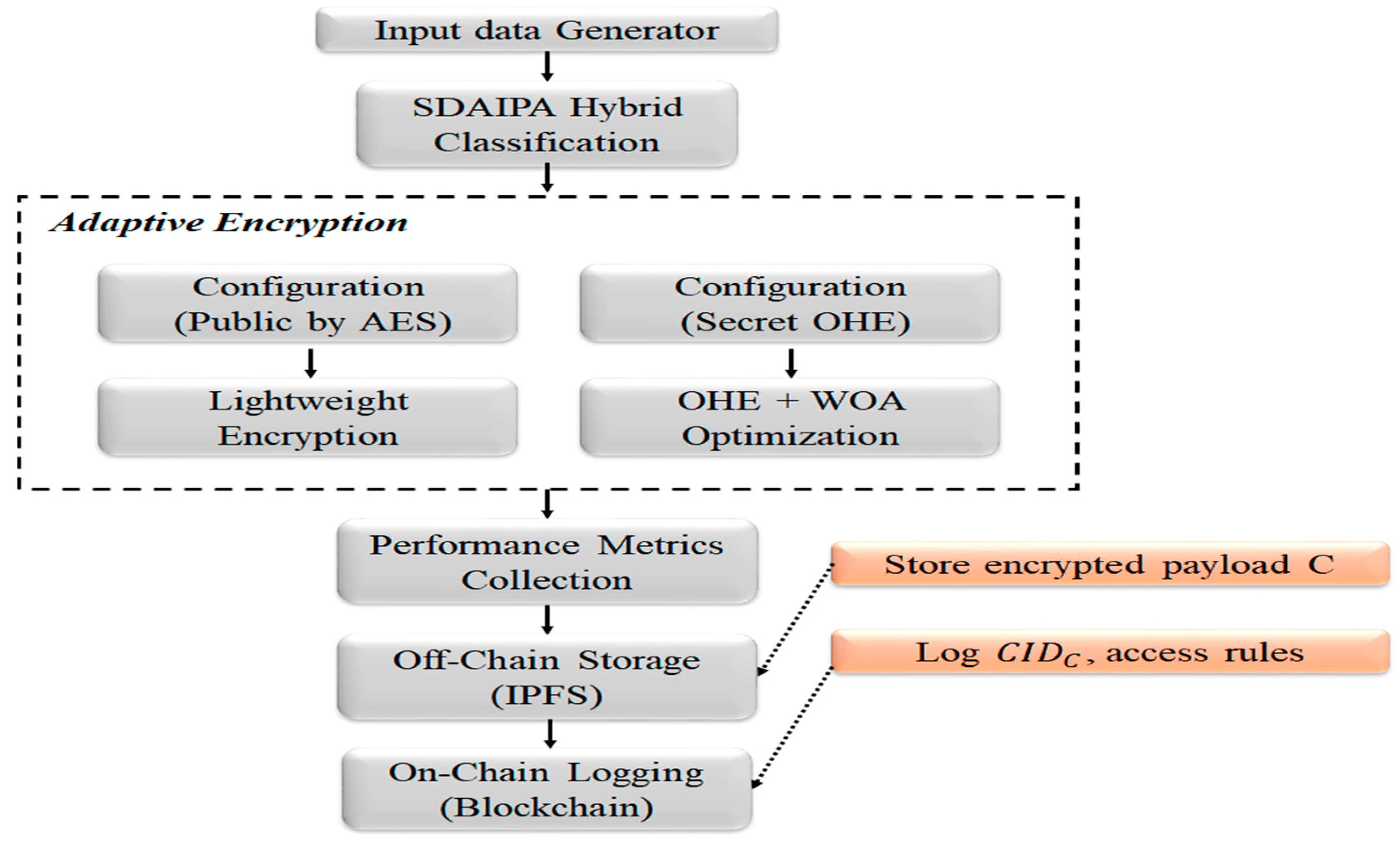 Computers 14 00549 g004