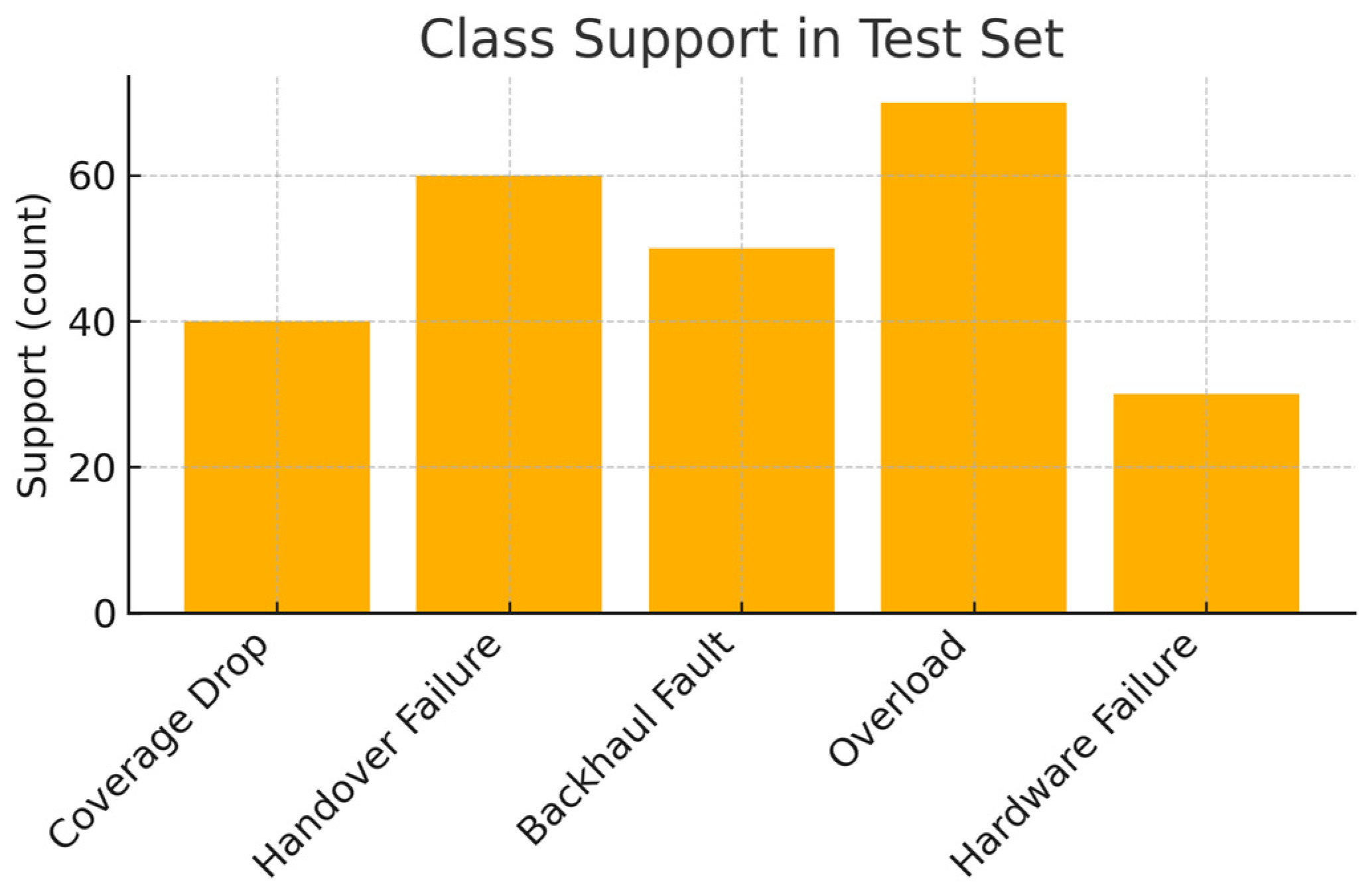 Computers 14 00551 g002 Computers 14 00551 g002