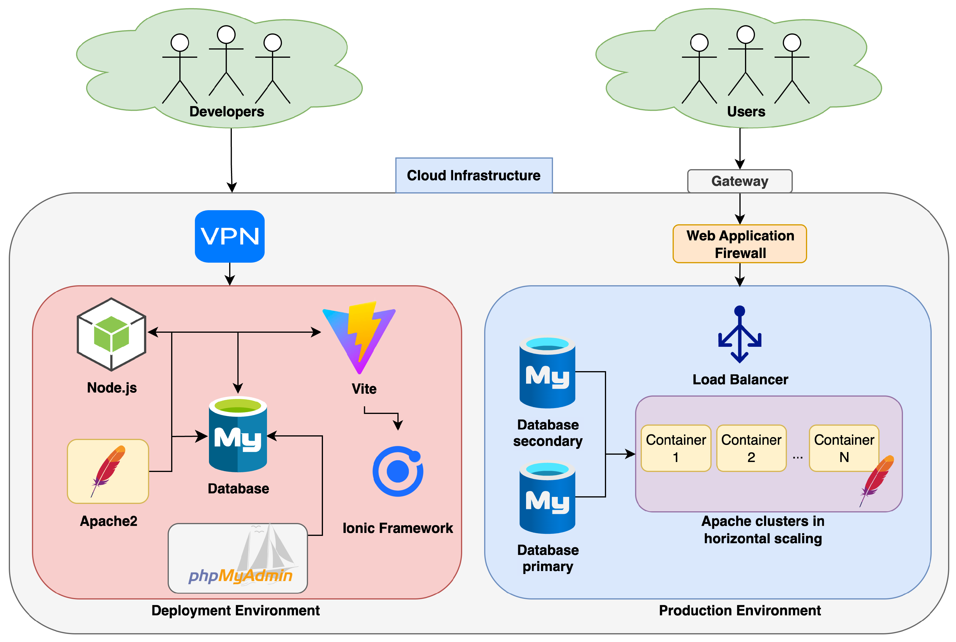Computers 14 00552 g003