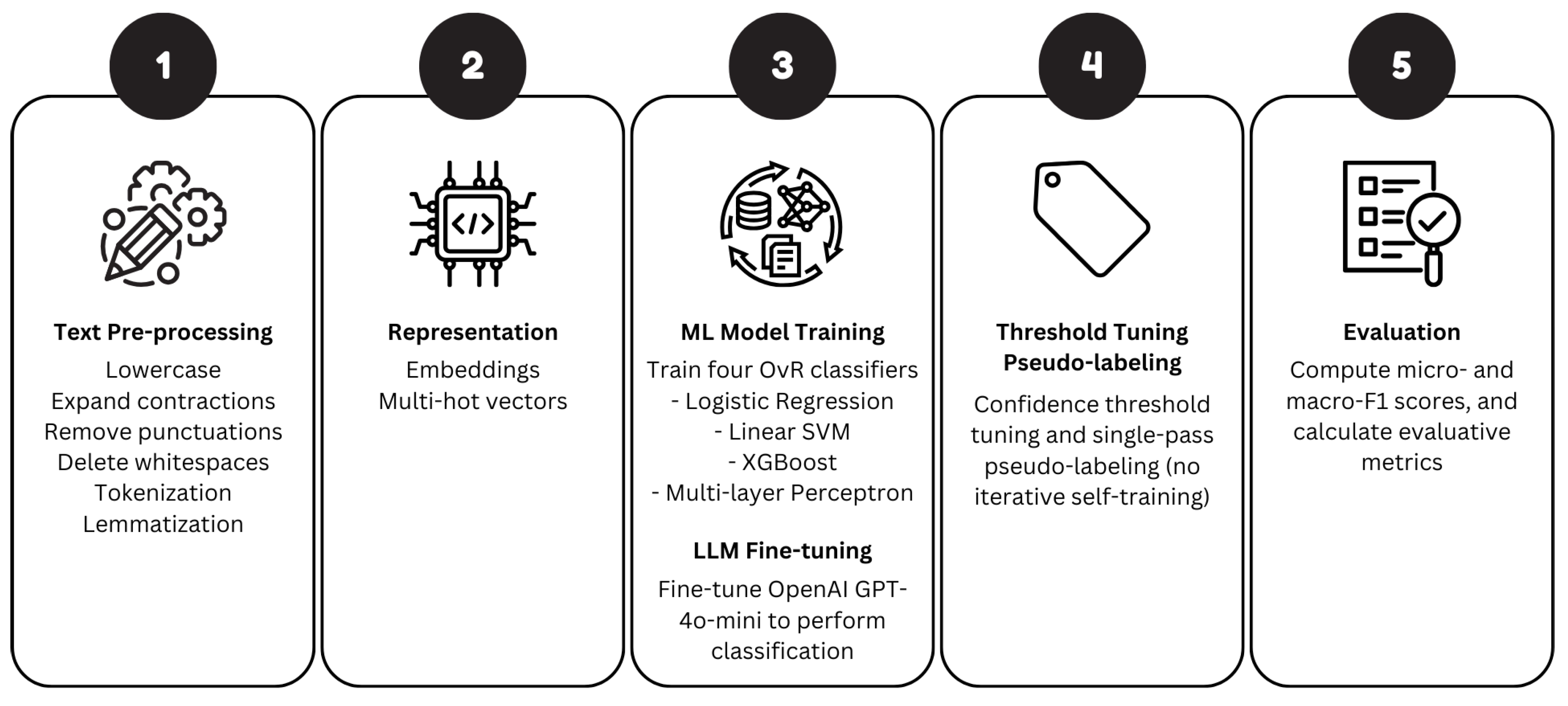 Computers 14 00555 g001