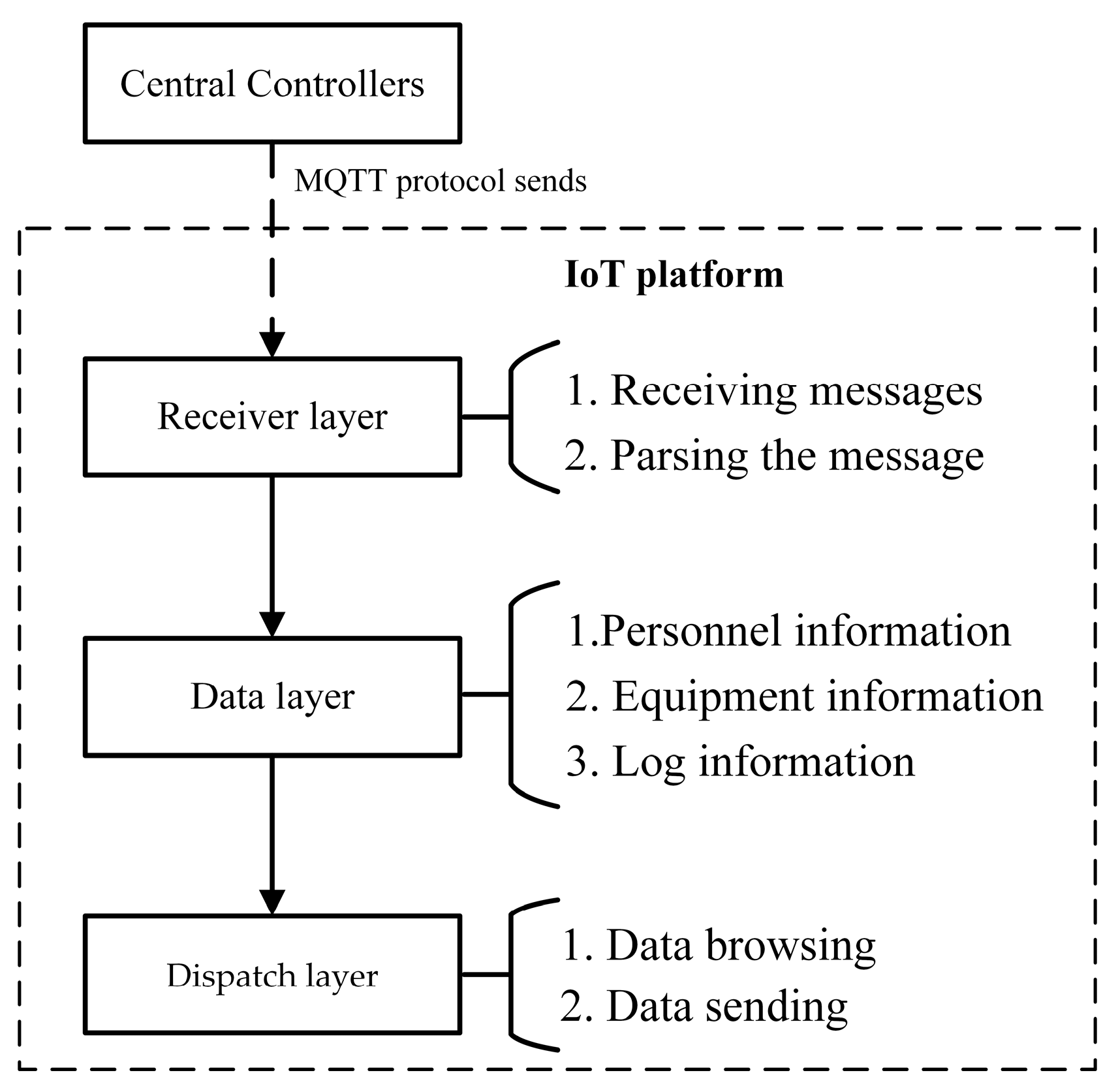 Computers 14 00556 g011