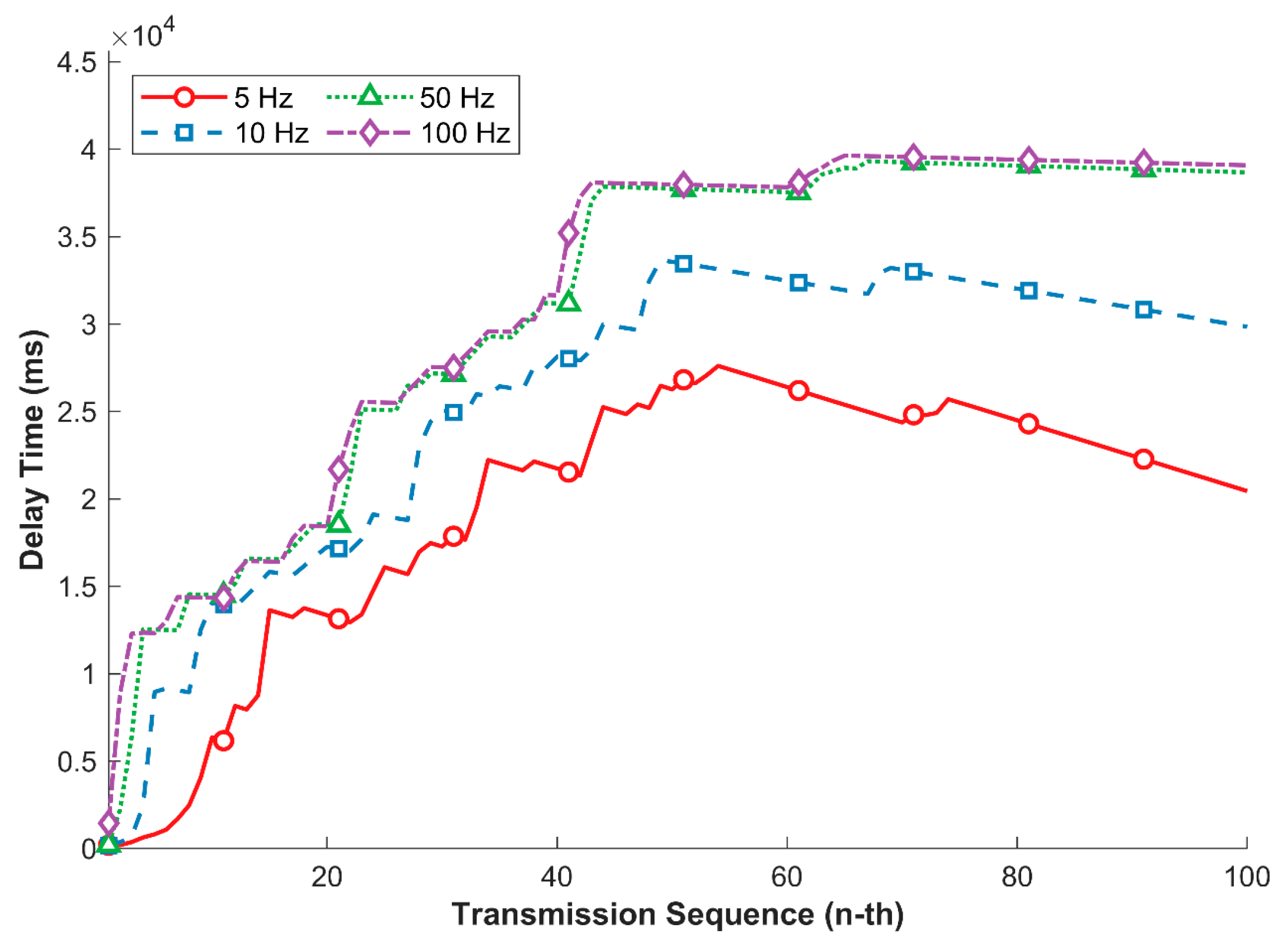 Computers 14 00556 g013