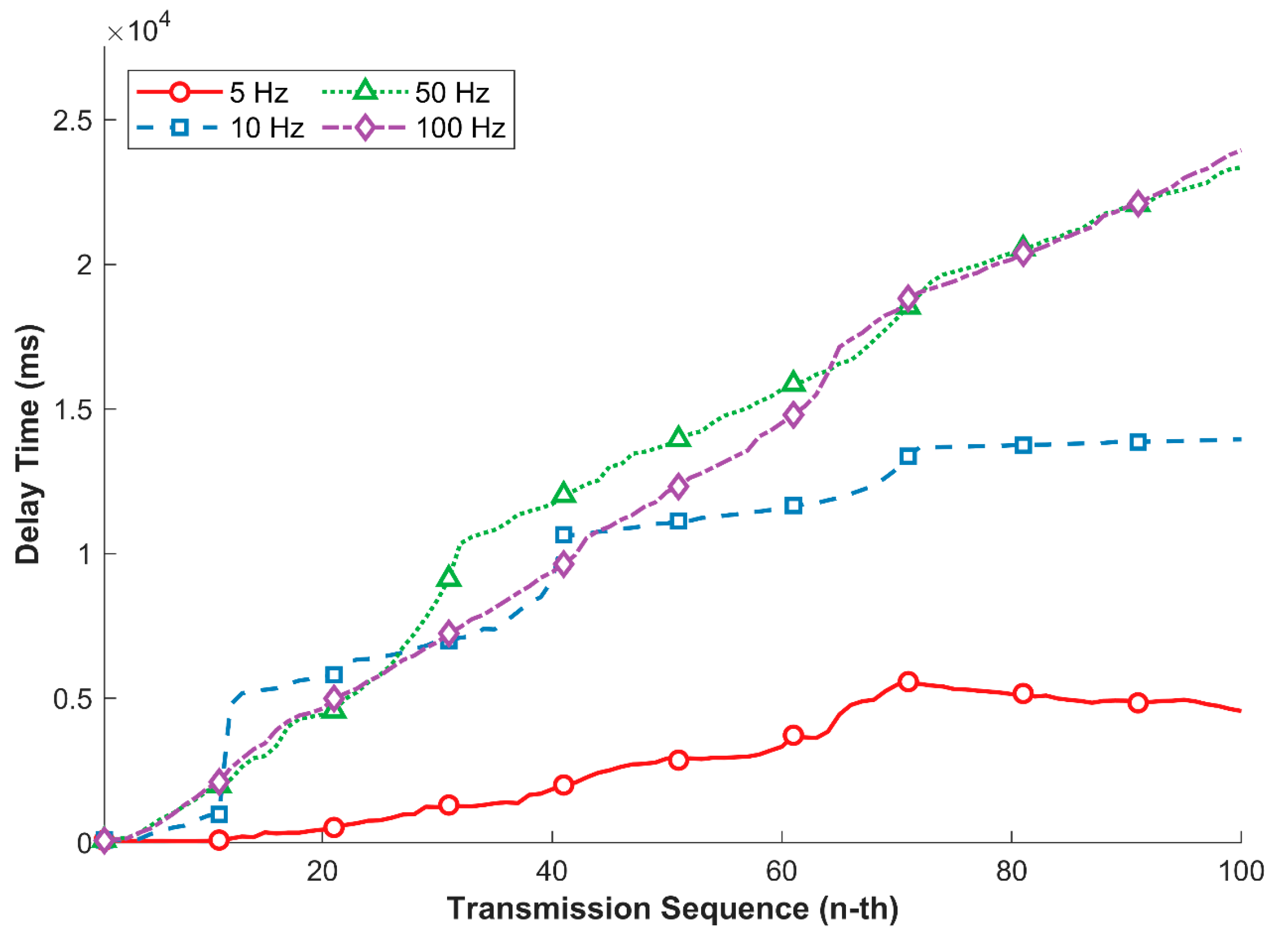 Computers 14 00556 g015