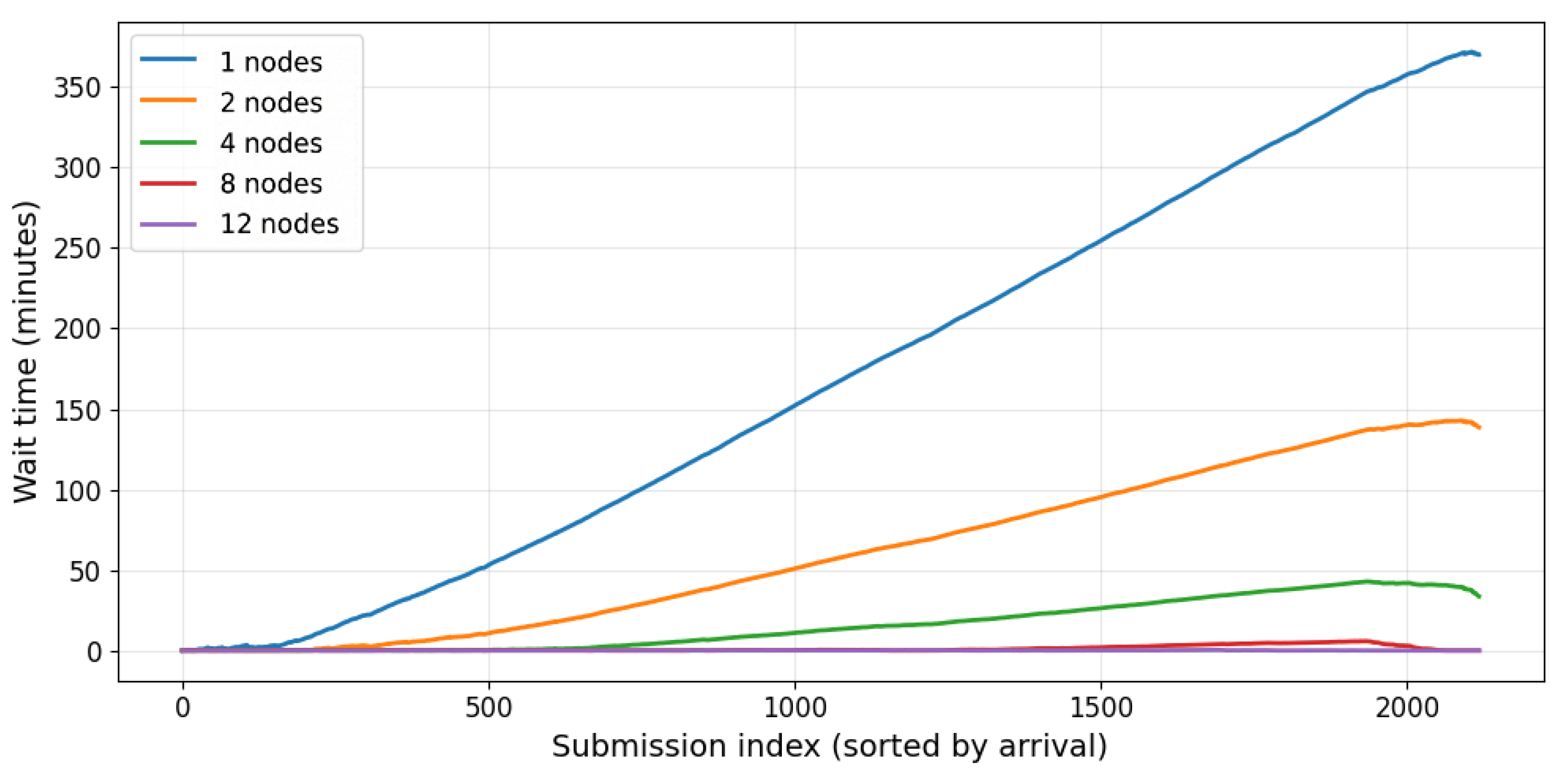 Computers 14 00557 g003