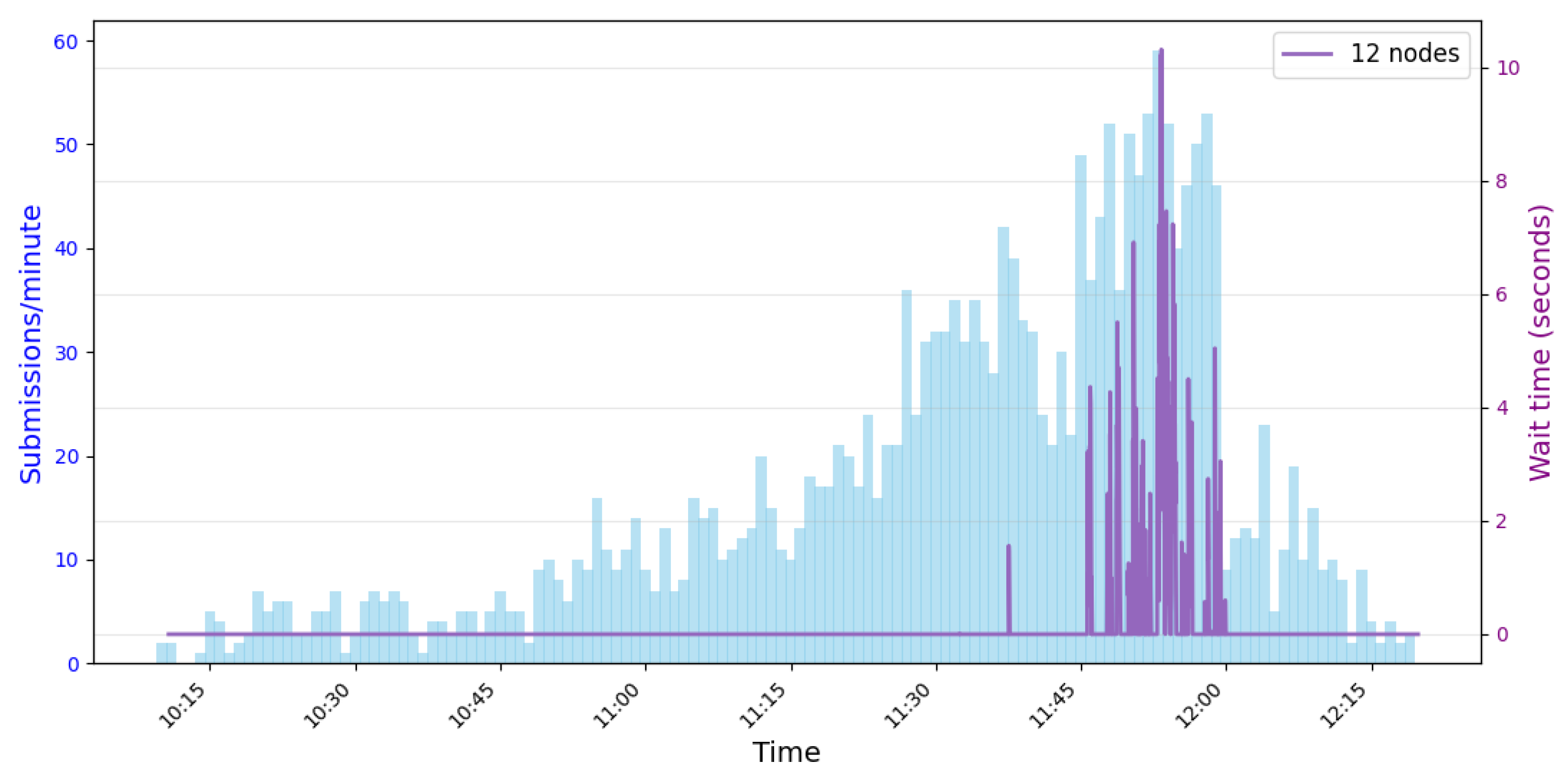 Computers 14 00557 g004