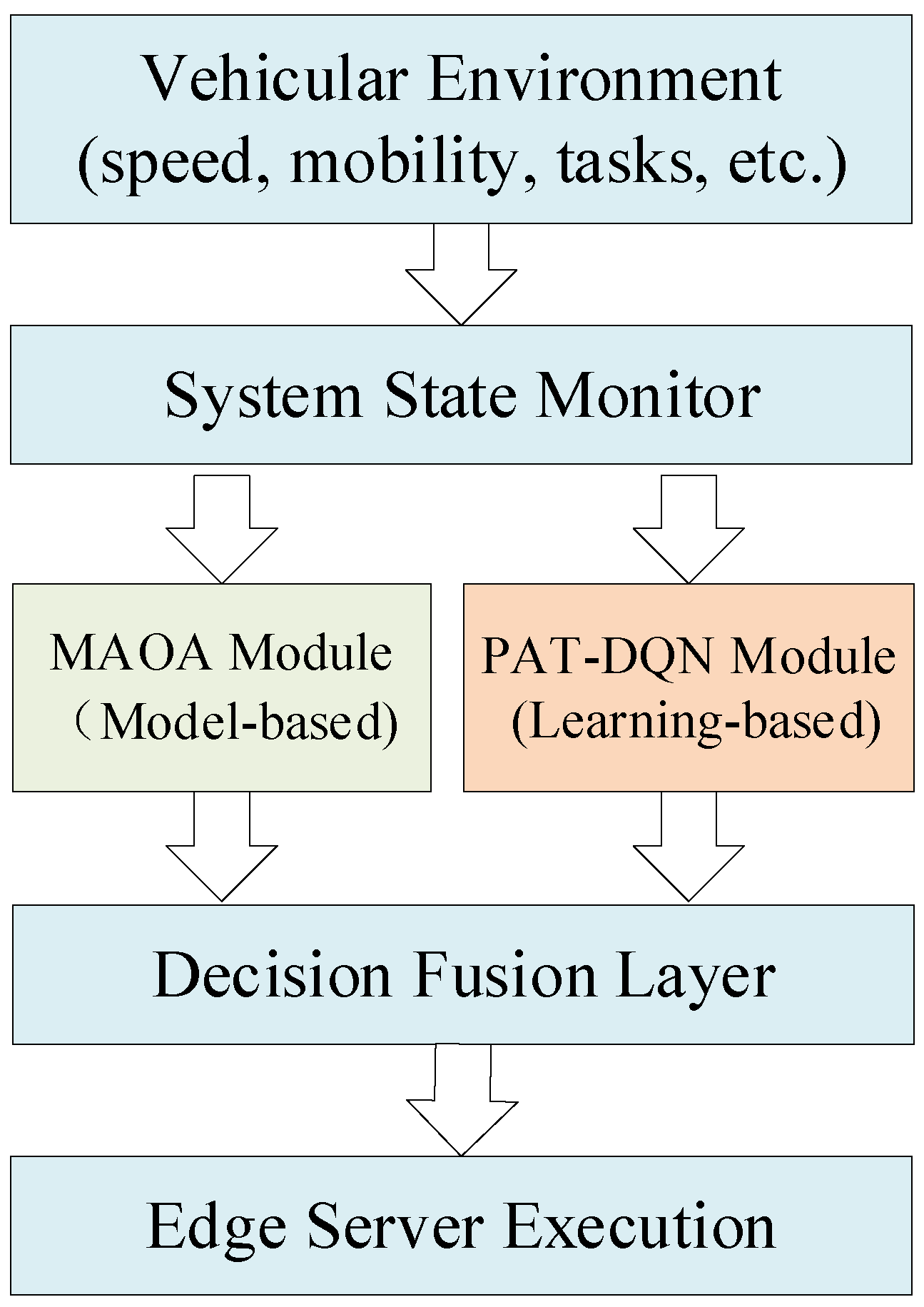 Computers 14 00558 g001