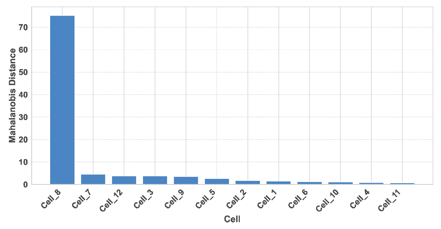 Computers 14 00561 g005