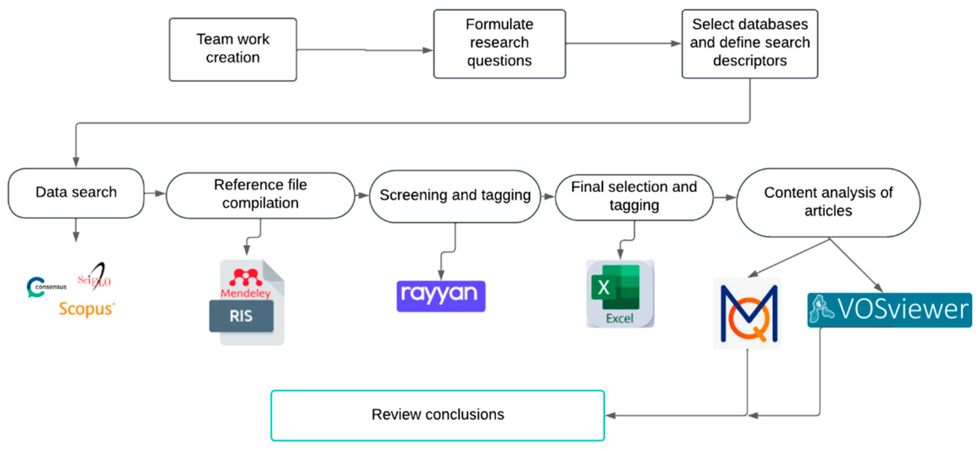Computers 14 00562 g001 Computers 14 00562 g001