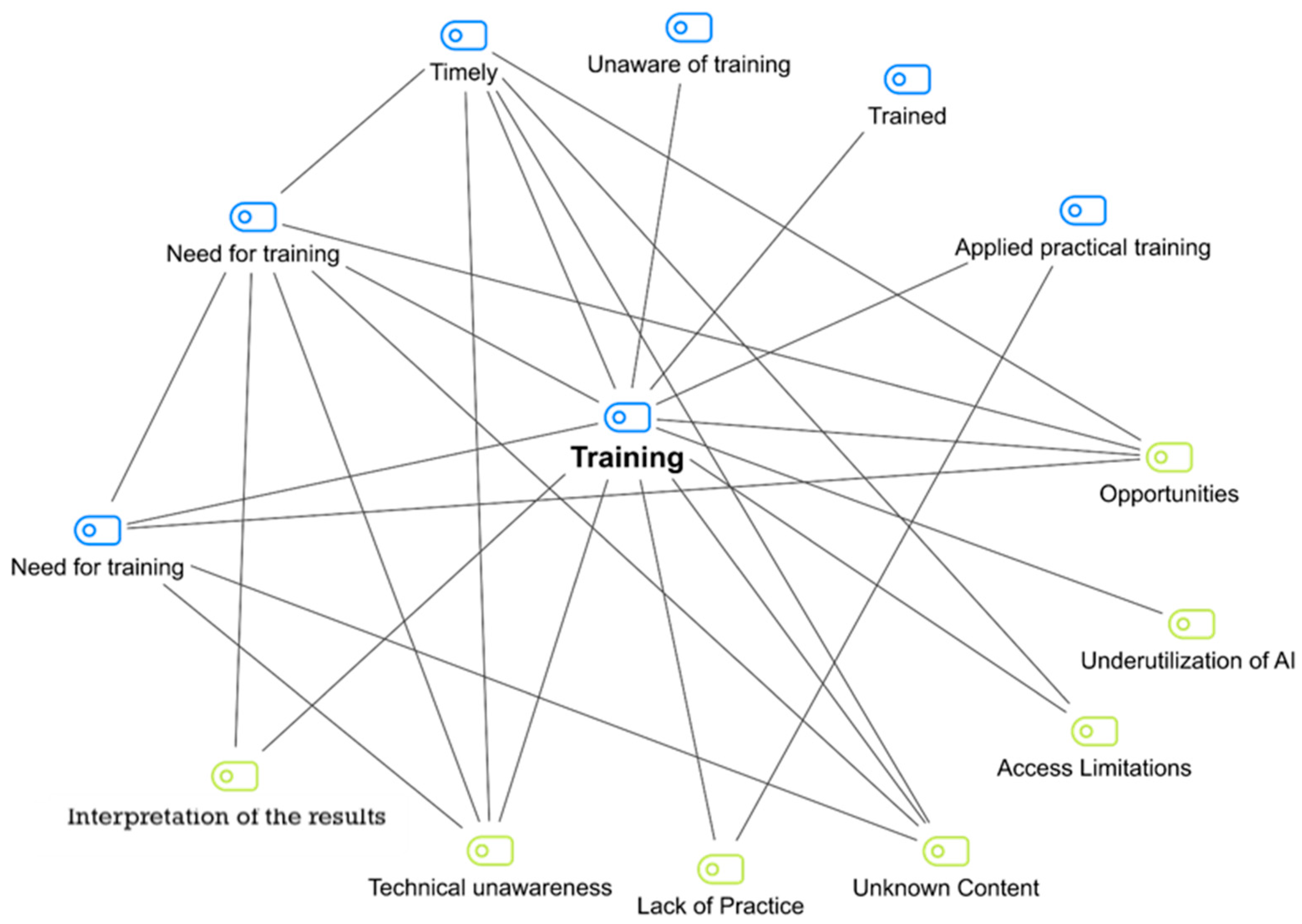 Computers 14 00562 g005 Computers 14 00562 g005