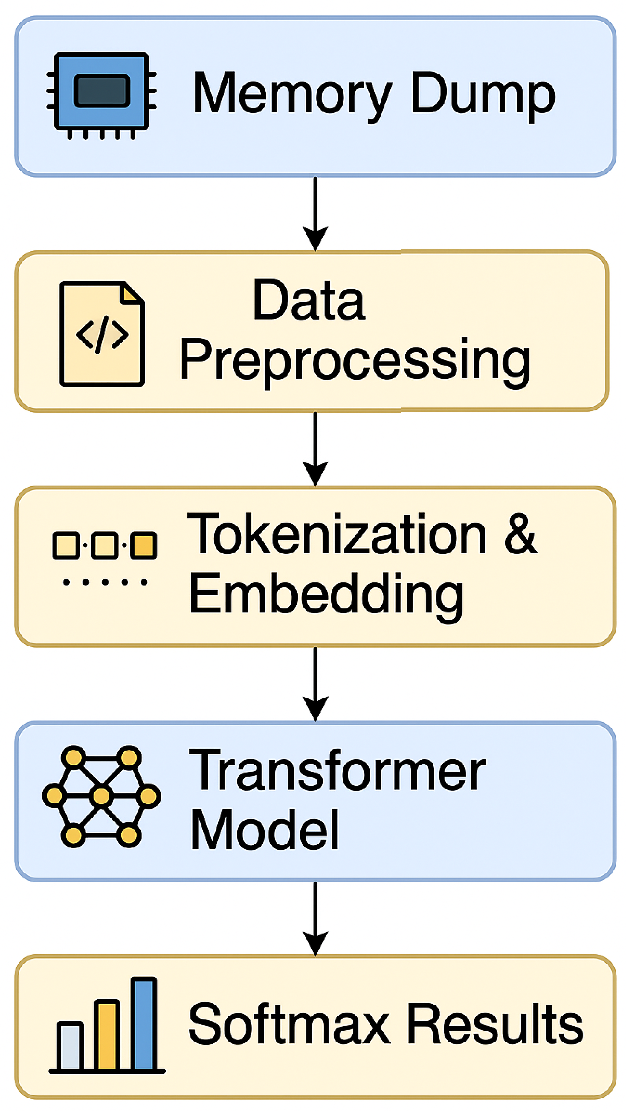 Computers 15 00008 g001