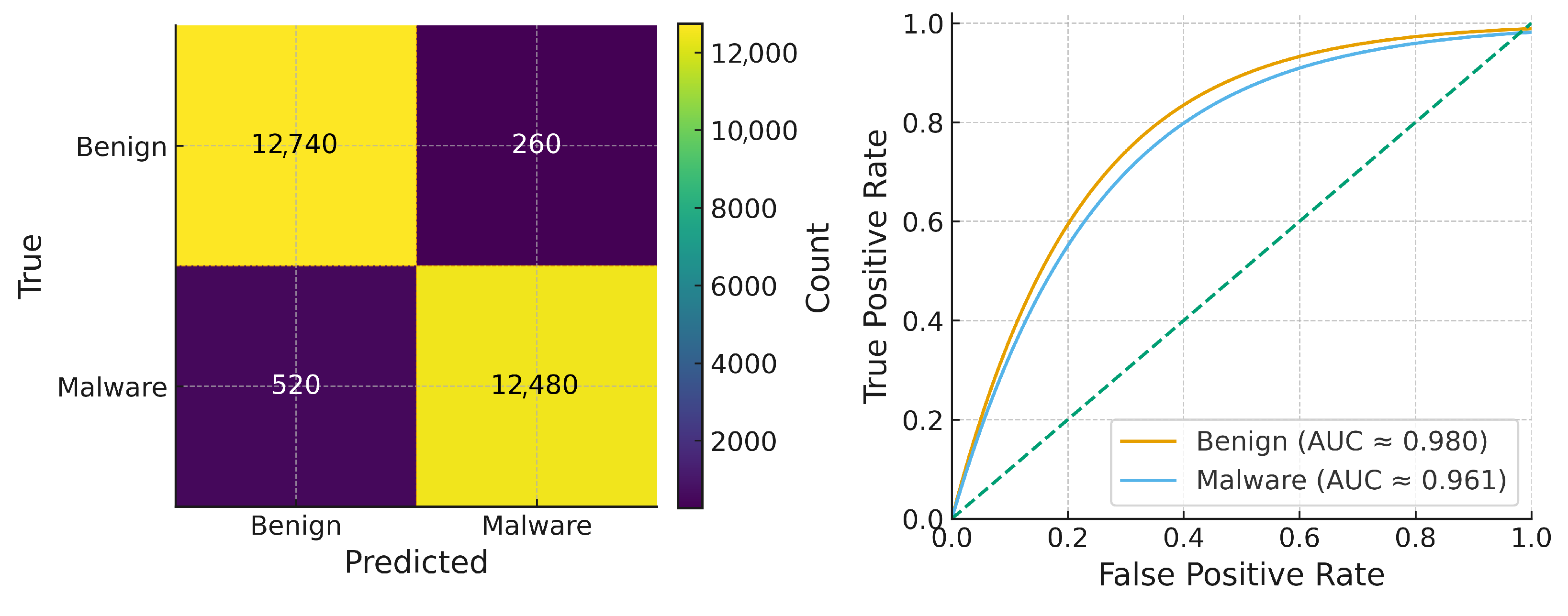 Computers 15 00008 g005