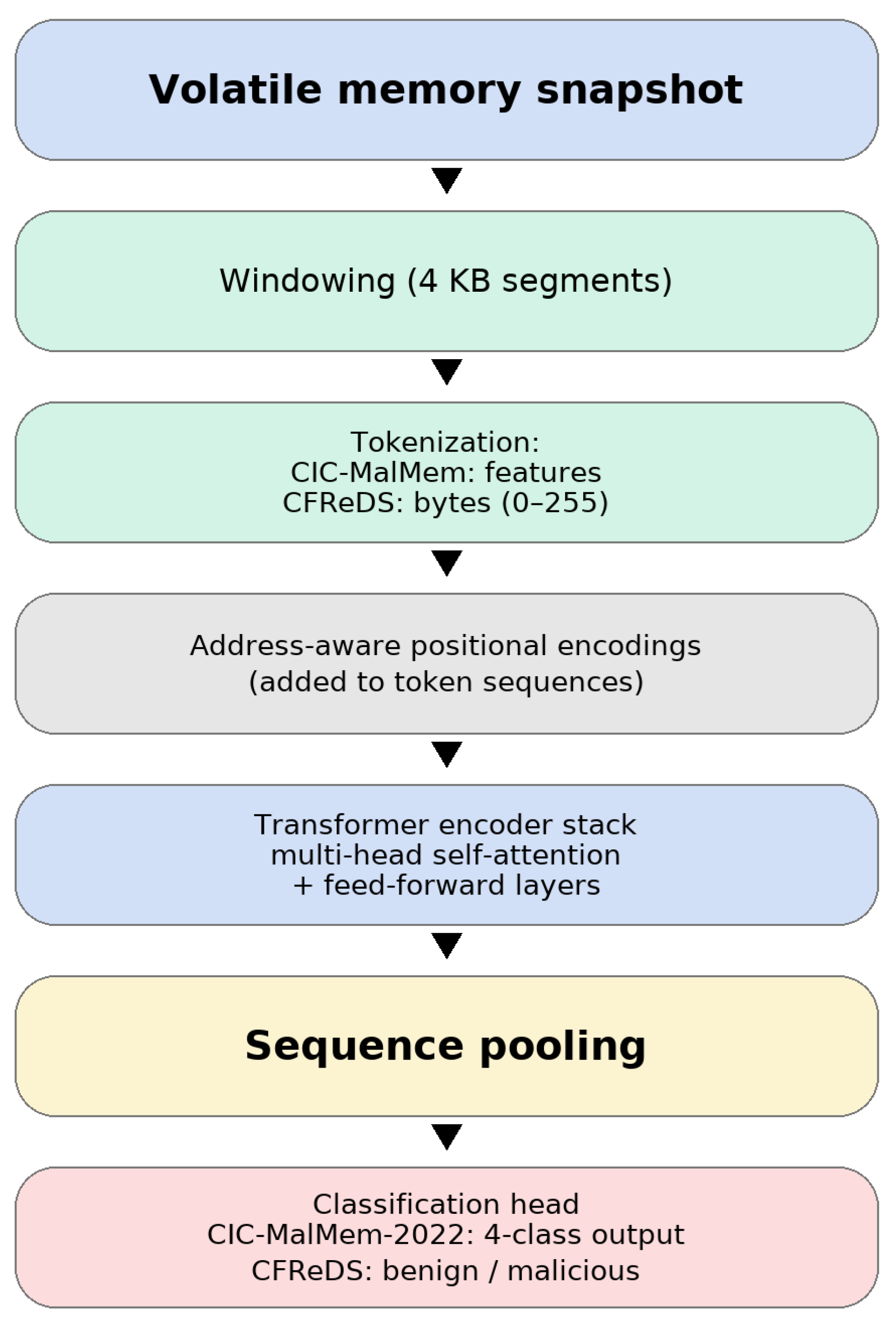 Computers 15 00008 g006