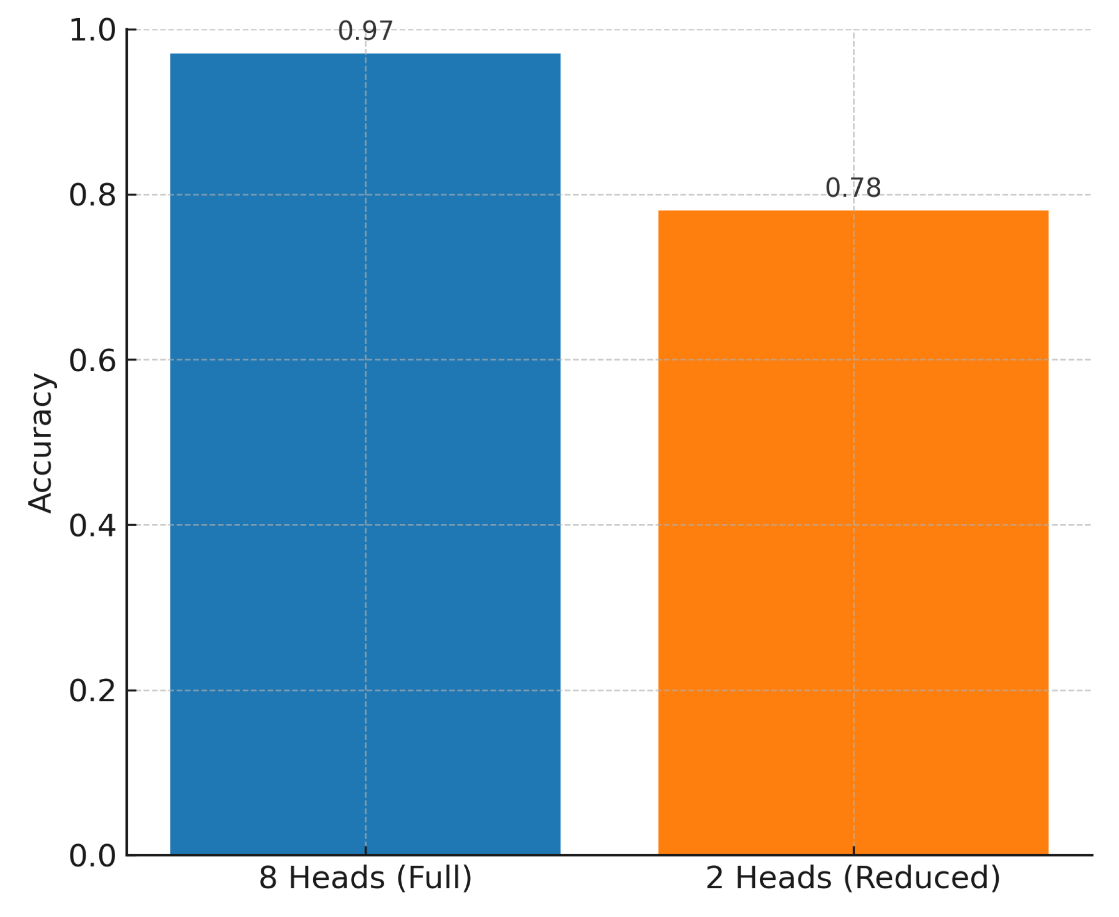 Computers 15 00008 g007