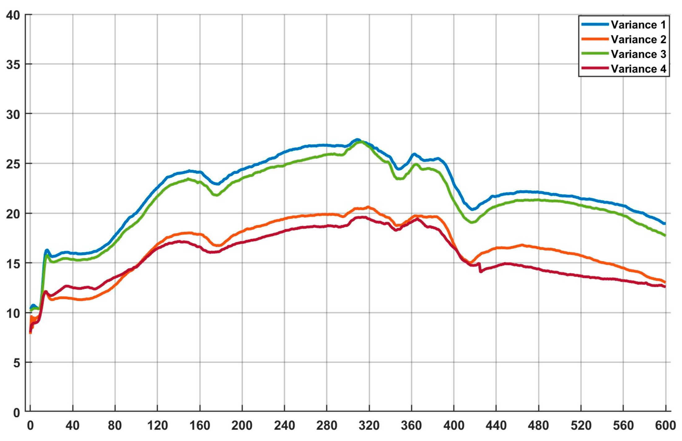 Computers 15 00011 g005
