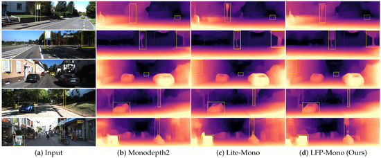 LFP-Mono: Lightweight Self-Supervised Network Applying Monocular Depth ...