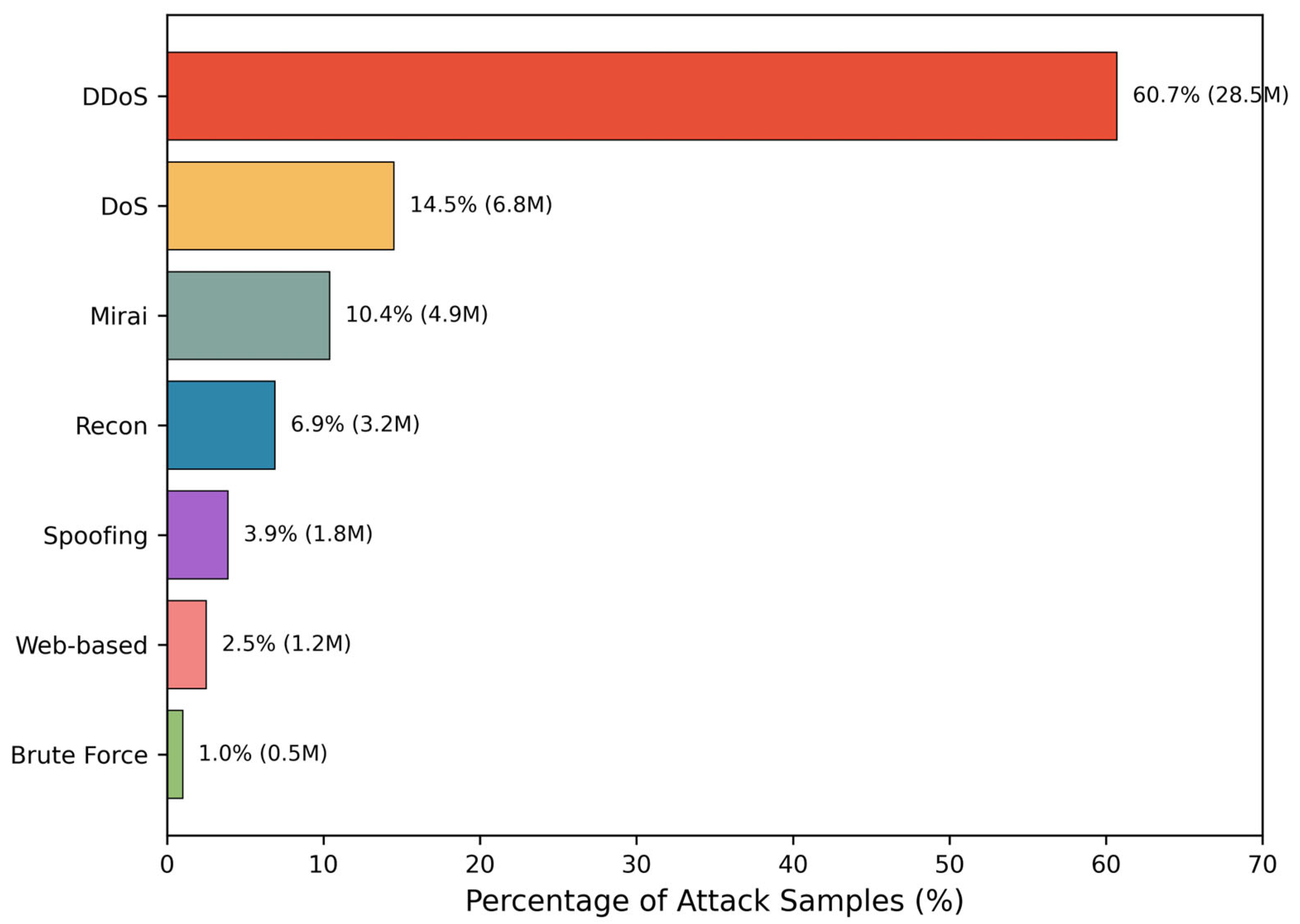 Computers 15 00026 g003