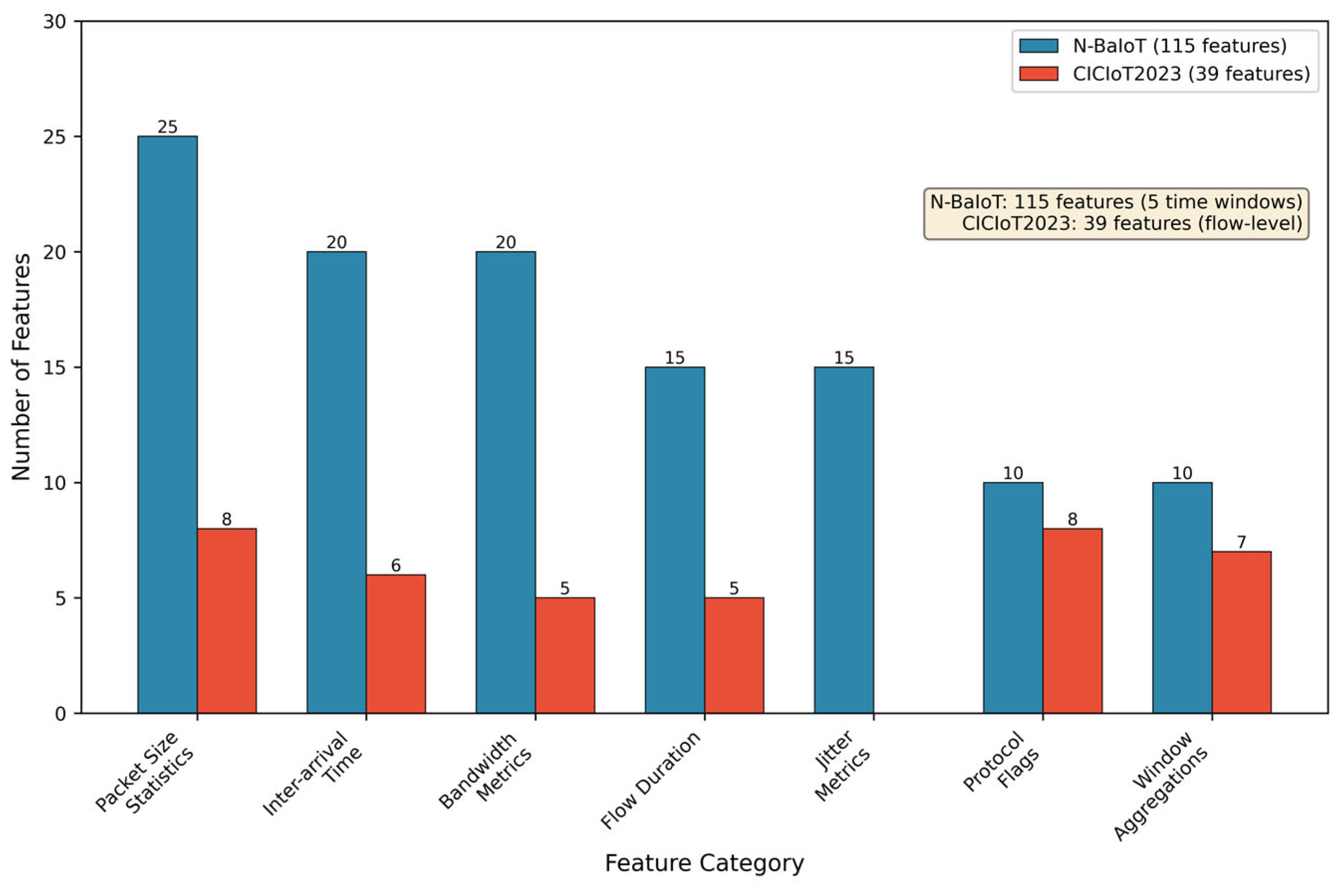 Computers 15 00026 g004