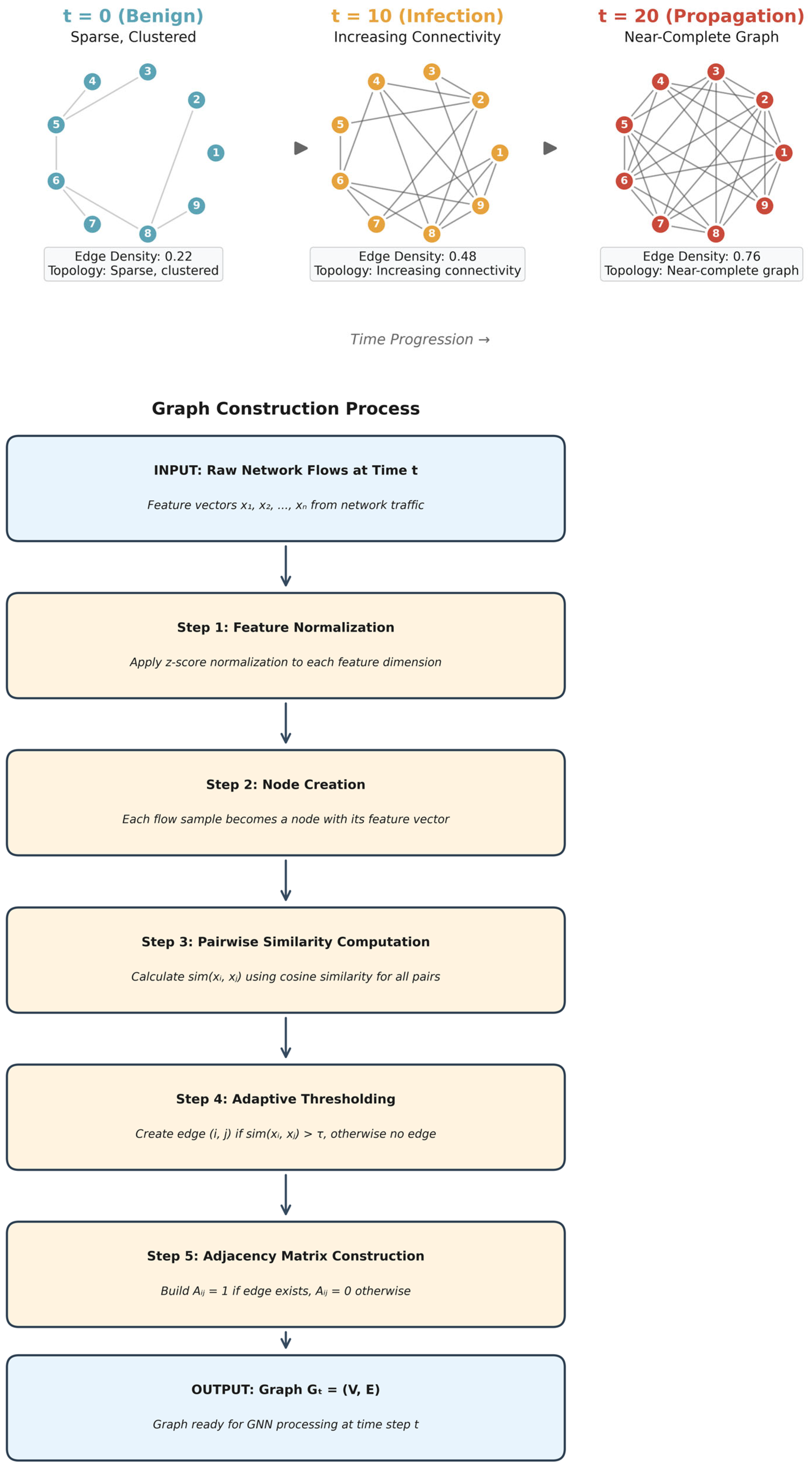 Computers 15 00026 g005