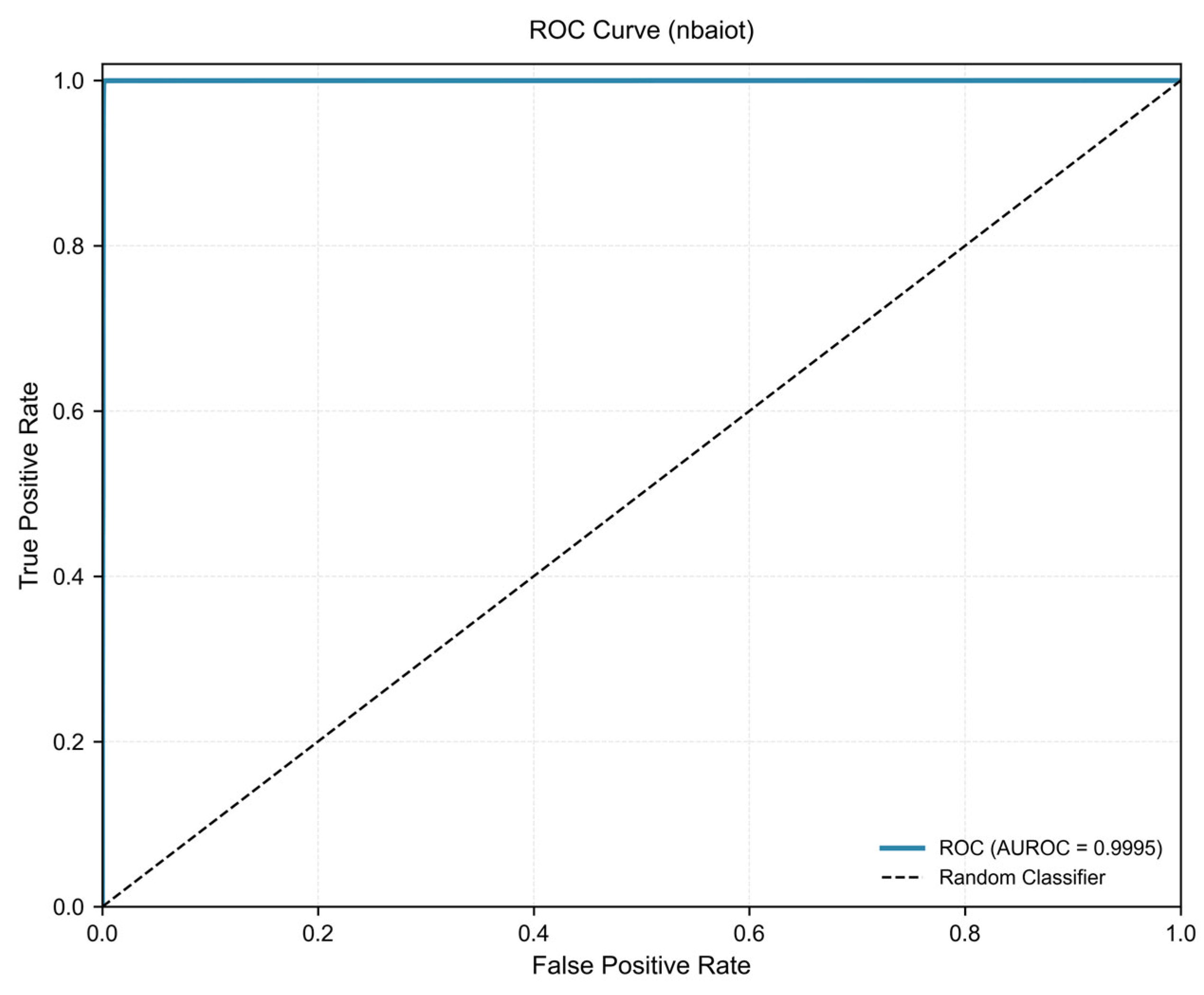 Computers 15 00026 g007