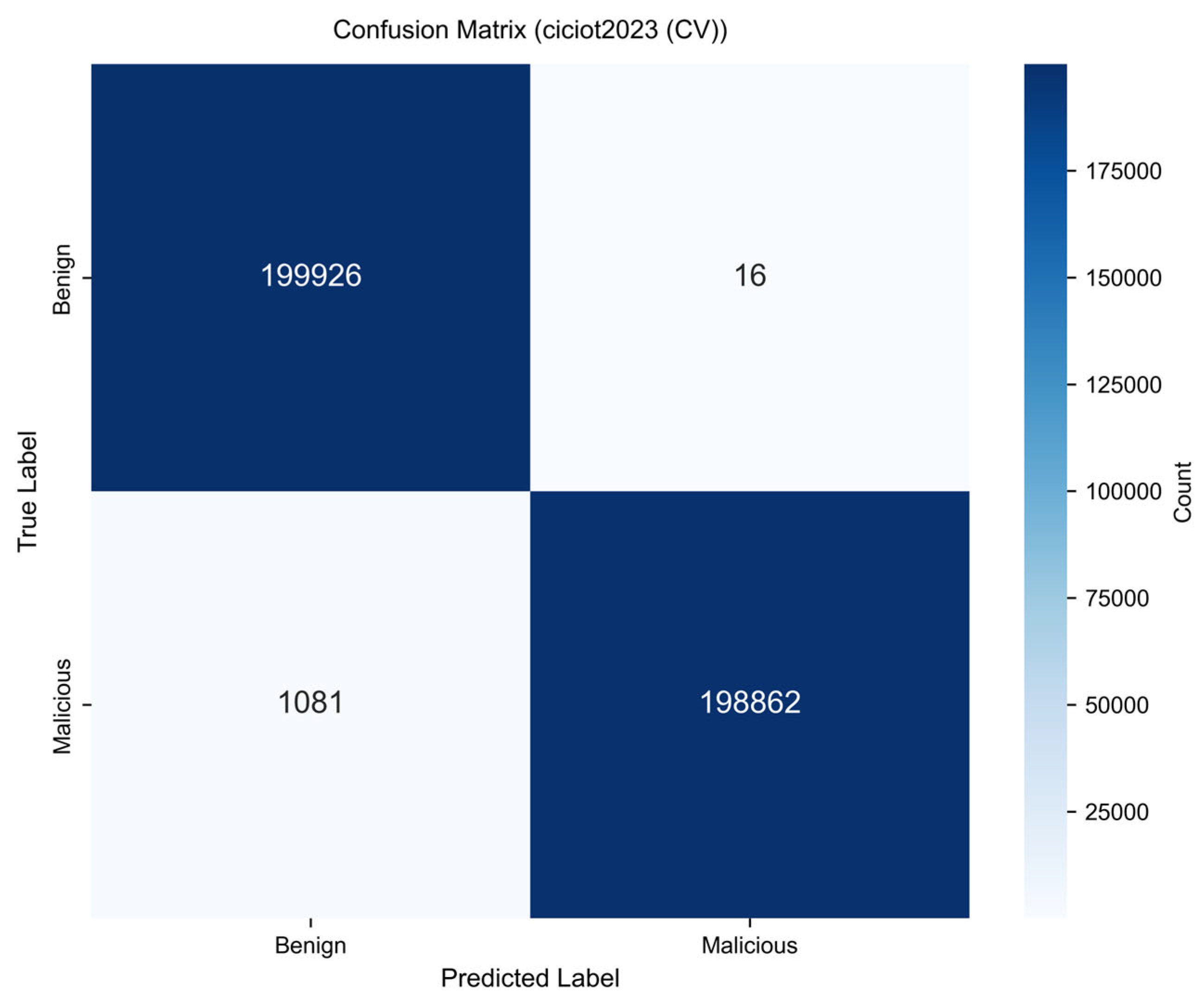 Computers 15 00026 g009