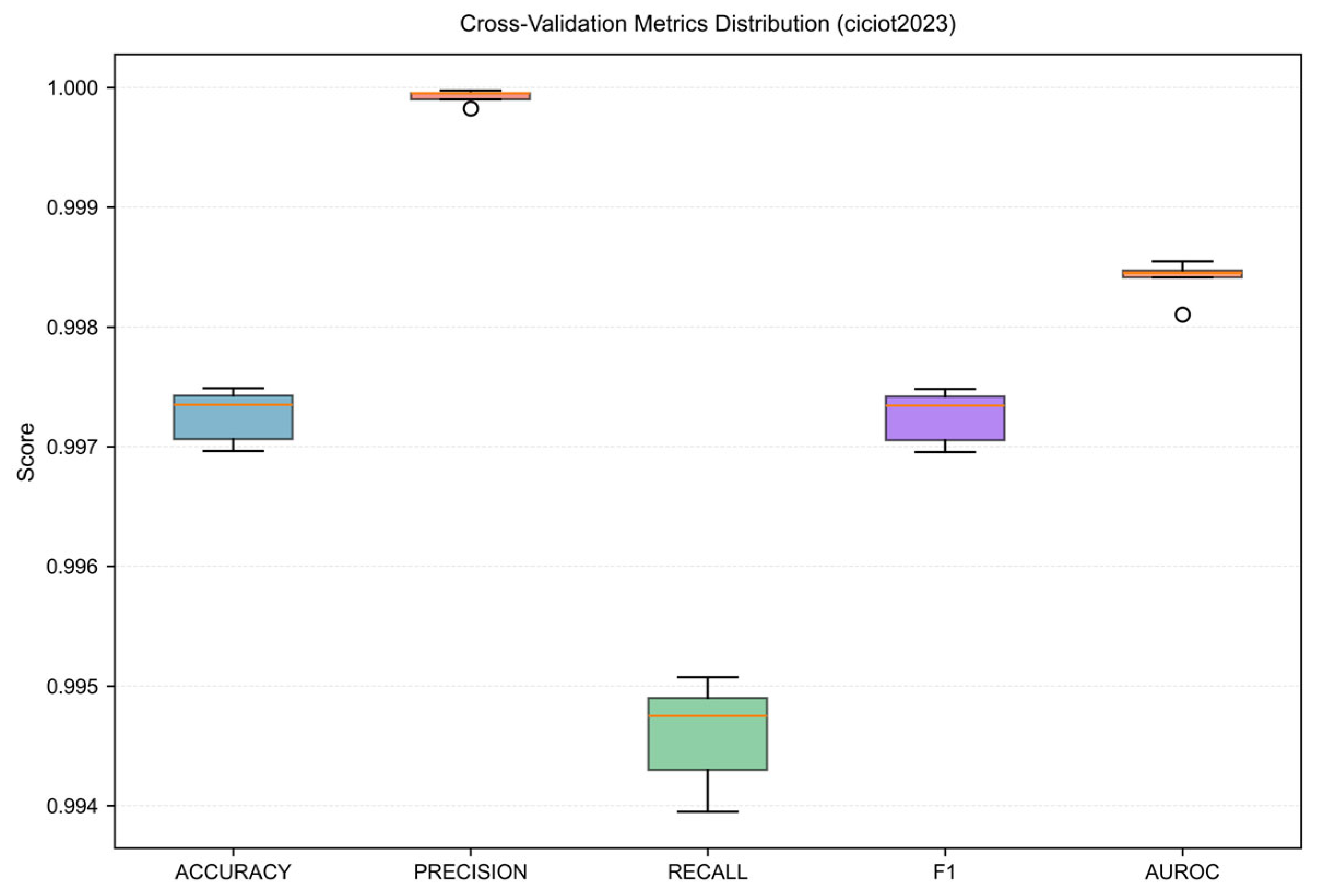 Computers 15 00026 g010