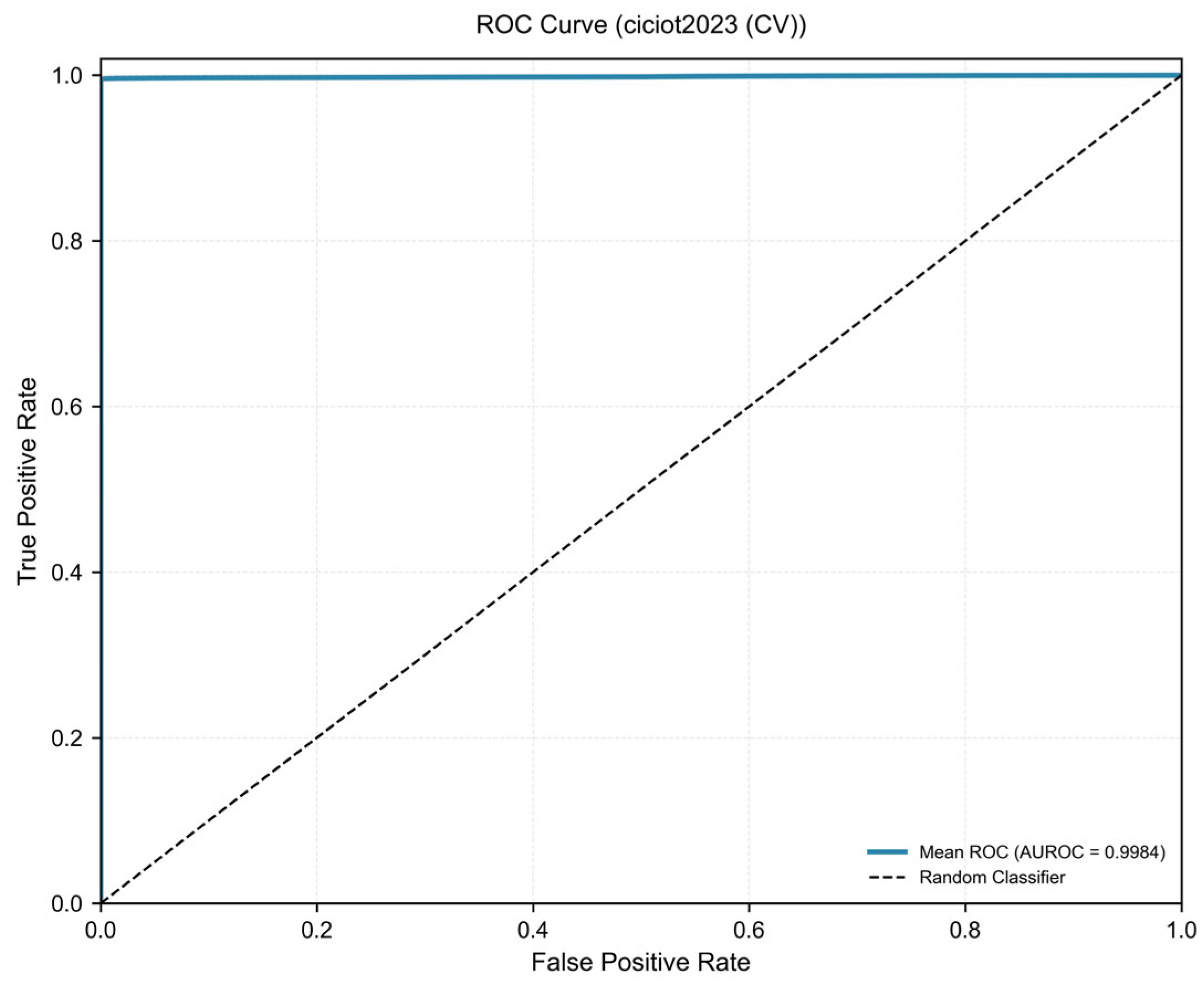 Computers 15 00026 g011