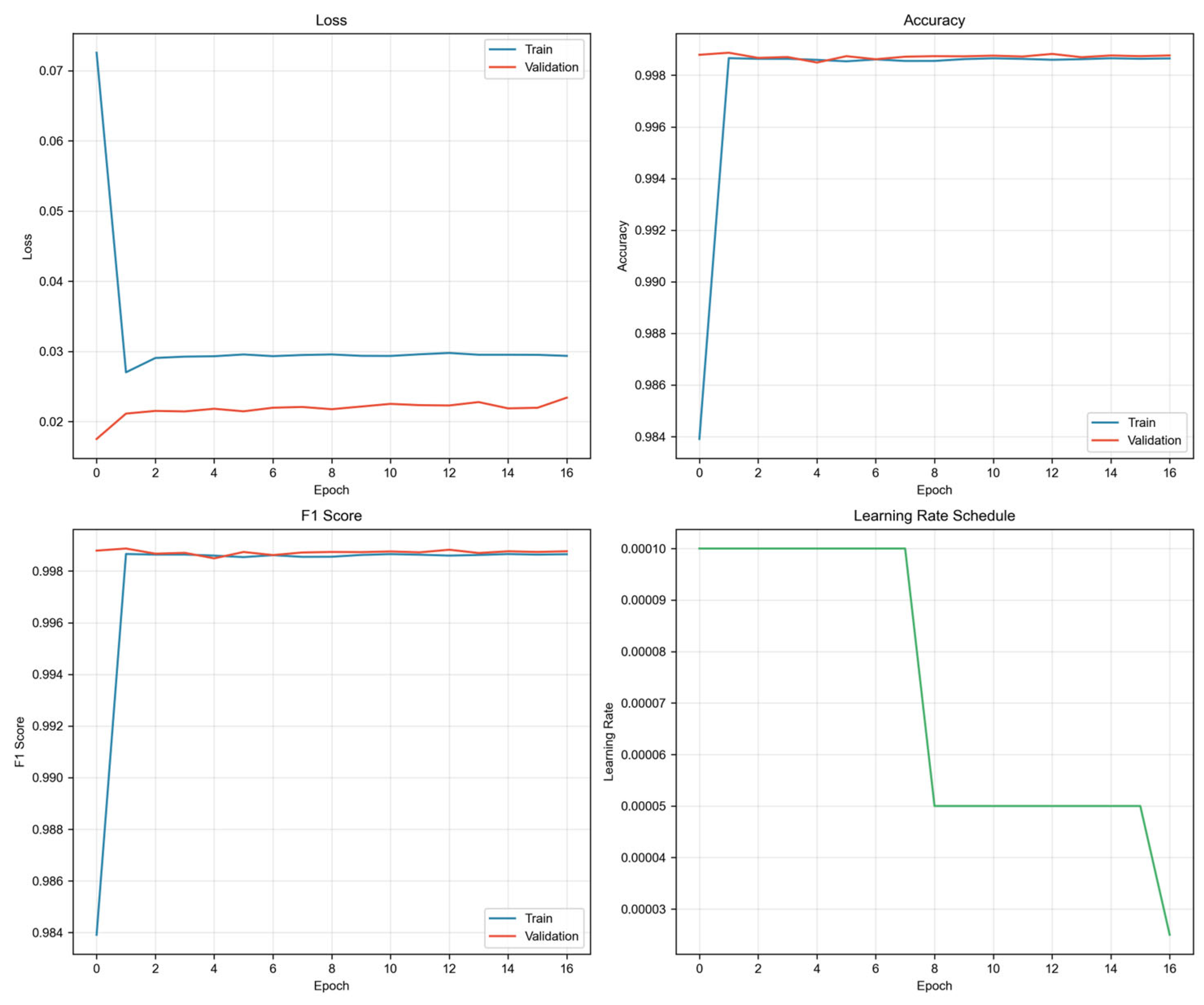 Computers 15 00026 g019