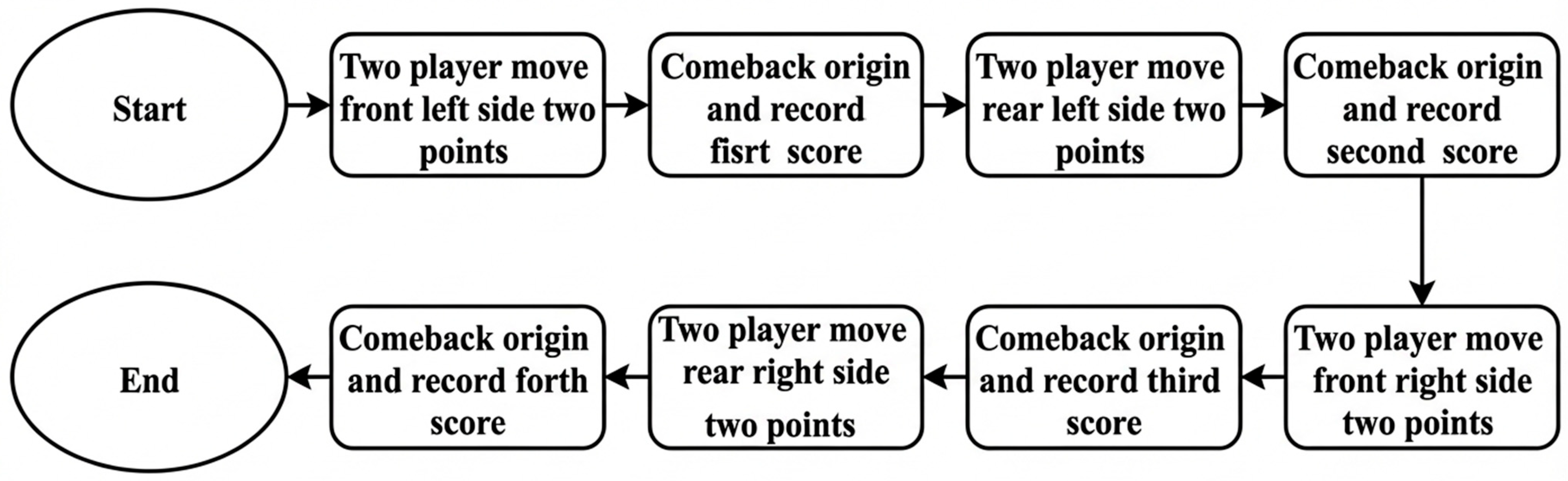 Computers 15 00028 g003