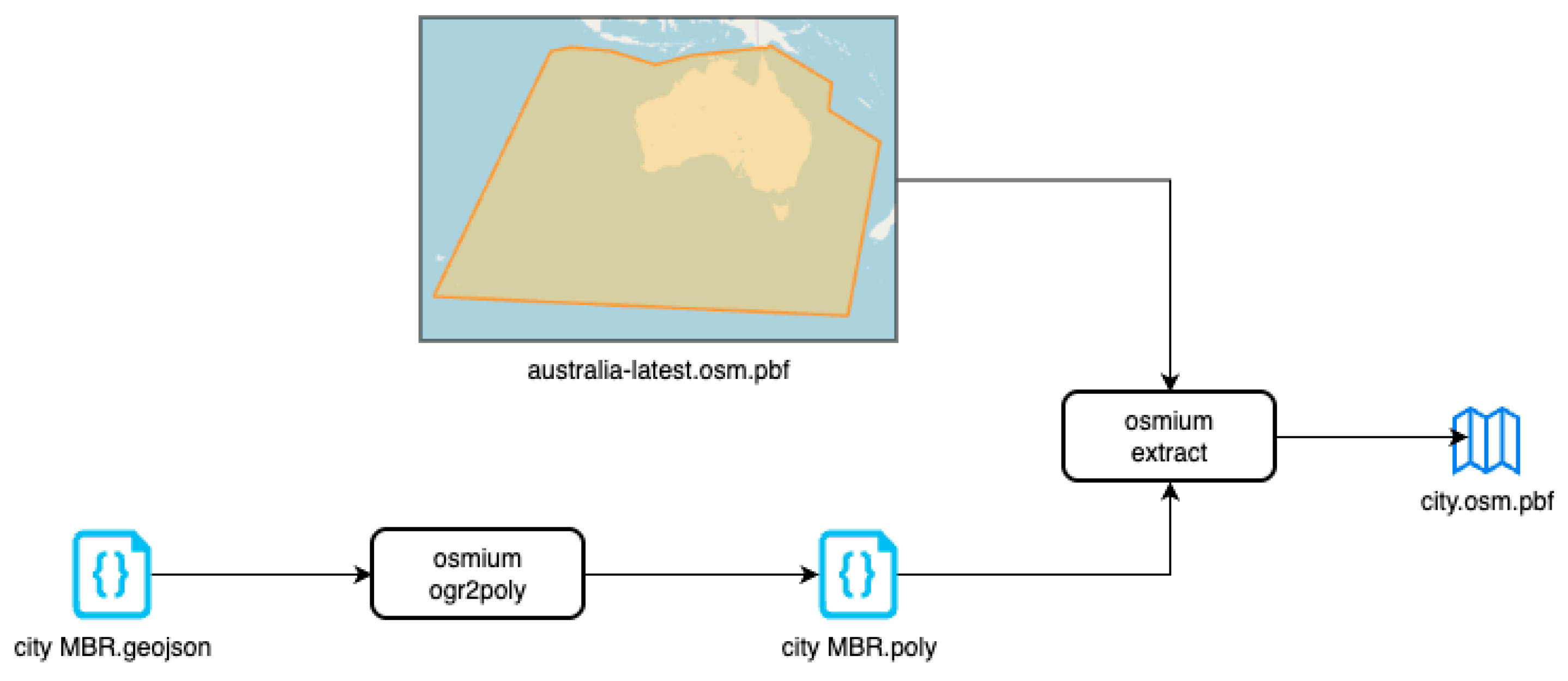 Computers 15 00058 g002