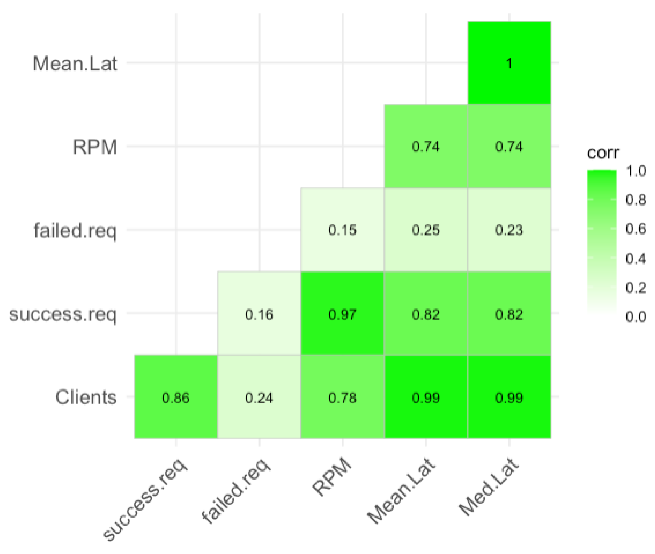 Computers 15 00058 g007