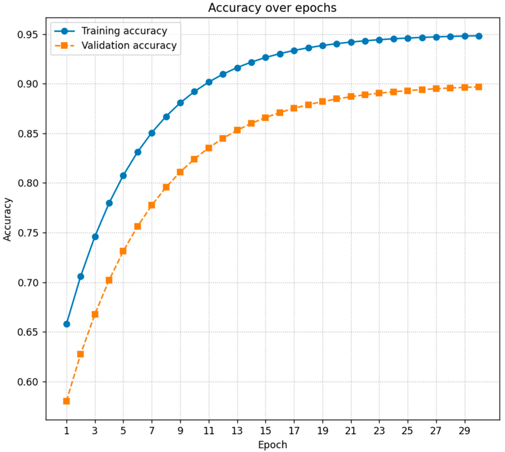 Computers 15 00059 g003