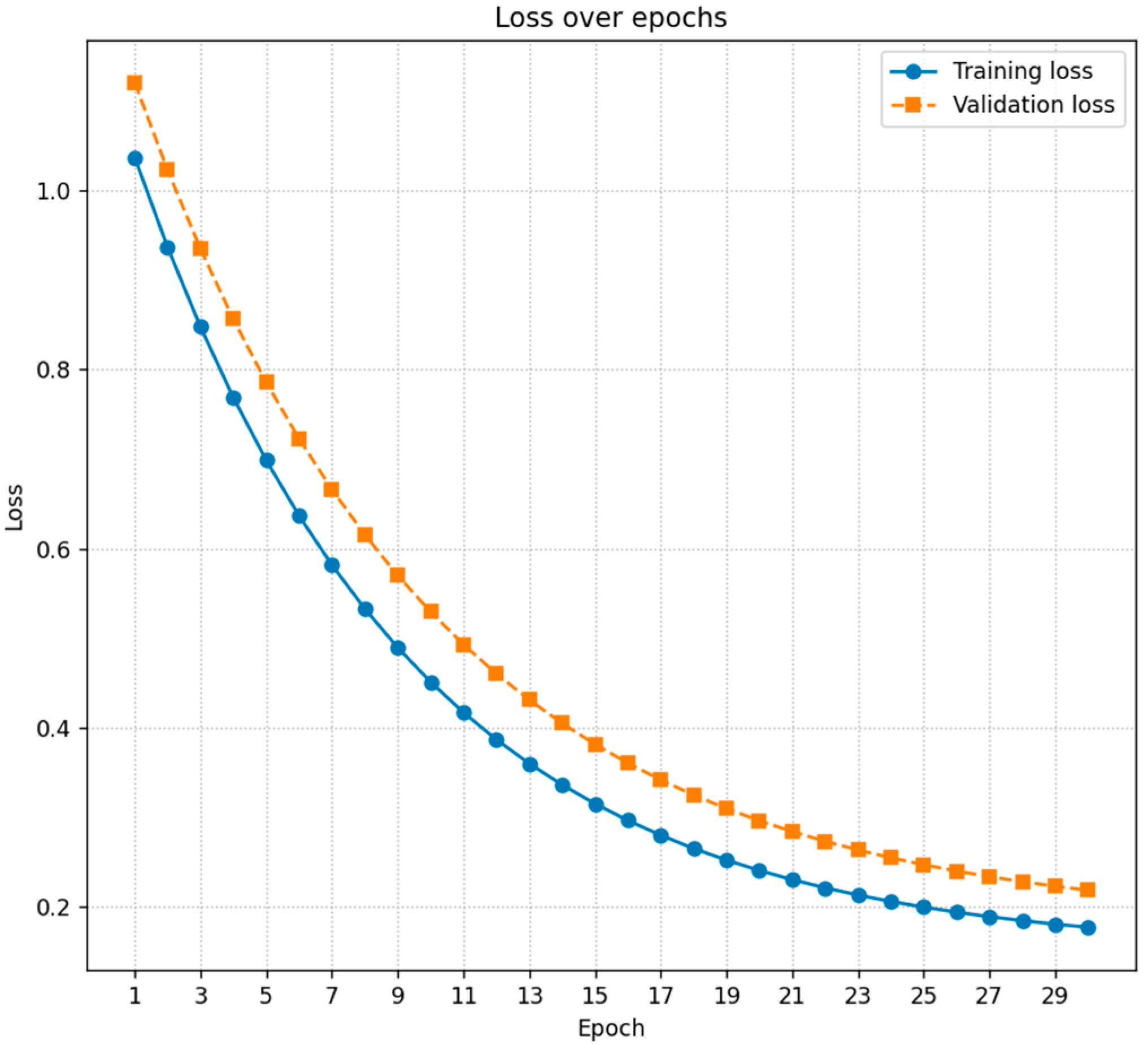 Computers 15 00059 g004