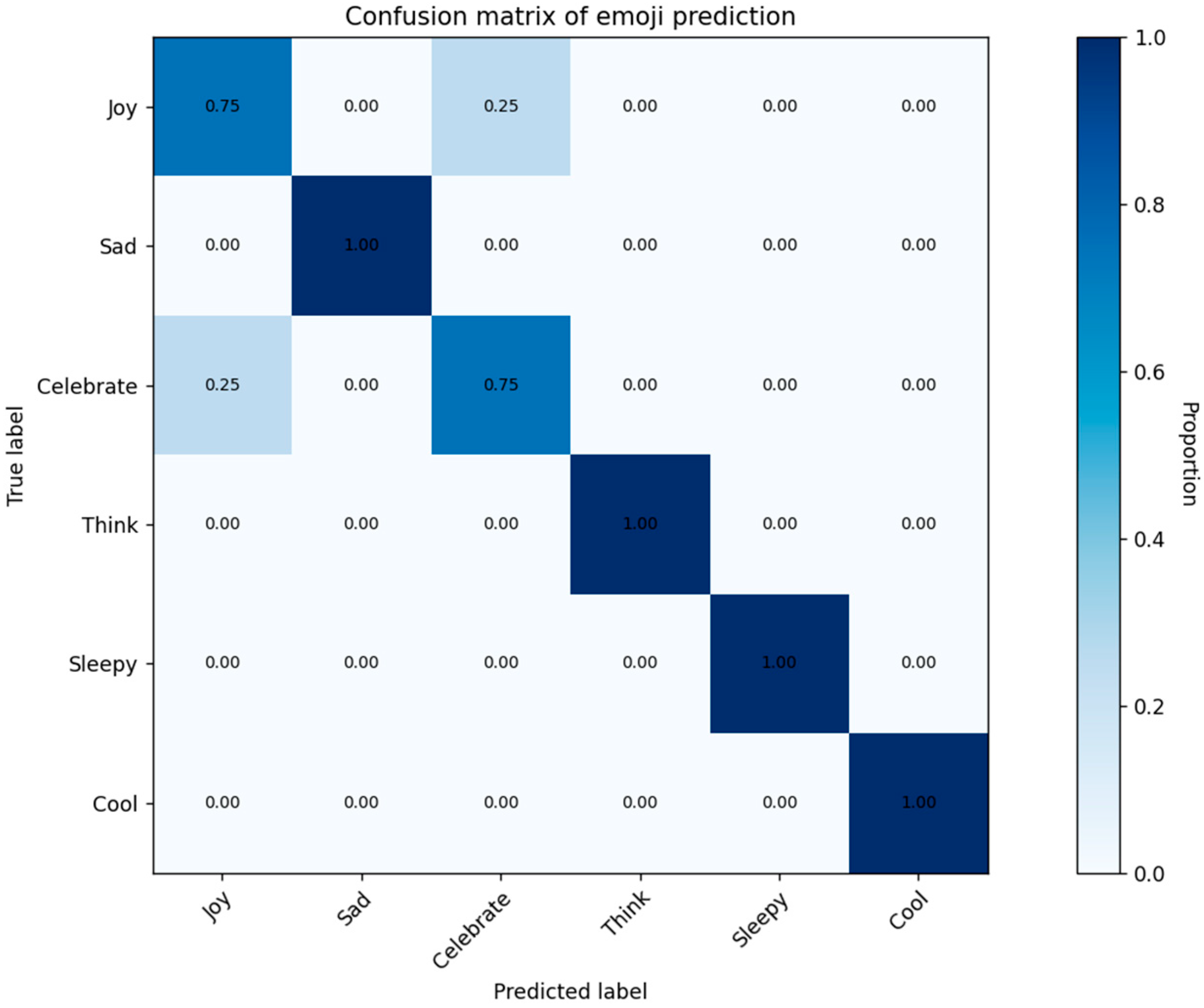Computers 15 00059 g005
