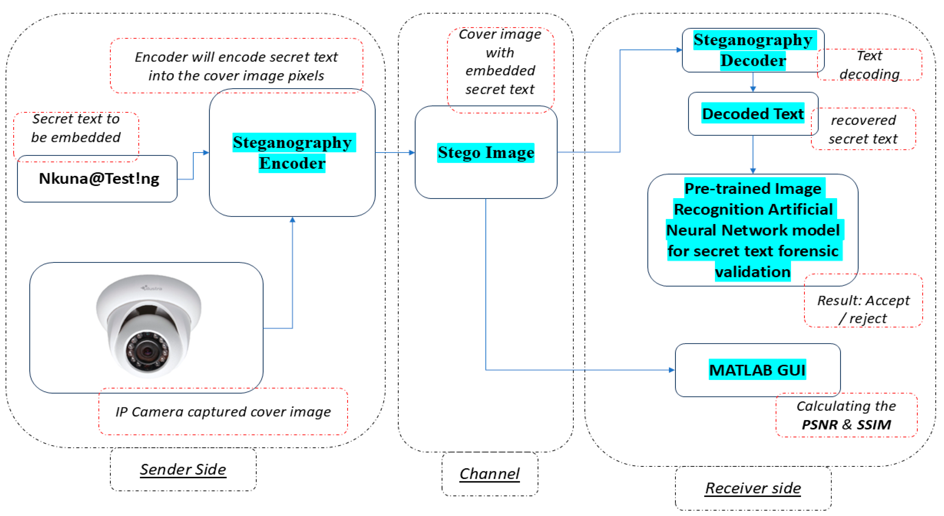 Computers 15 00061 g002