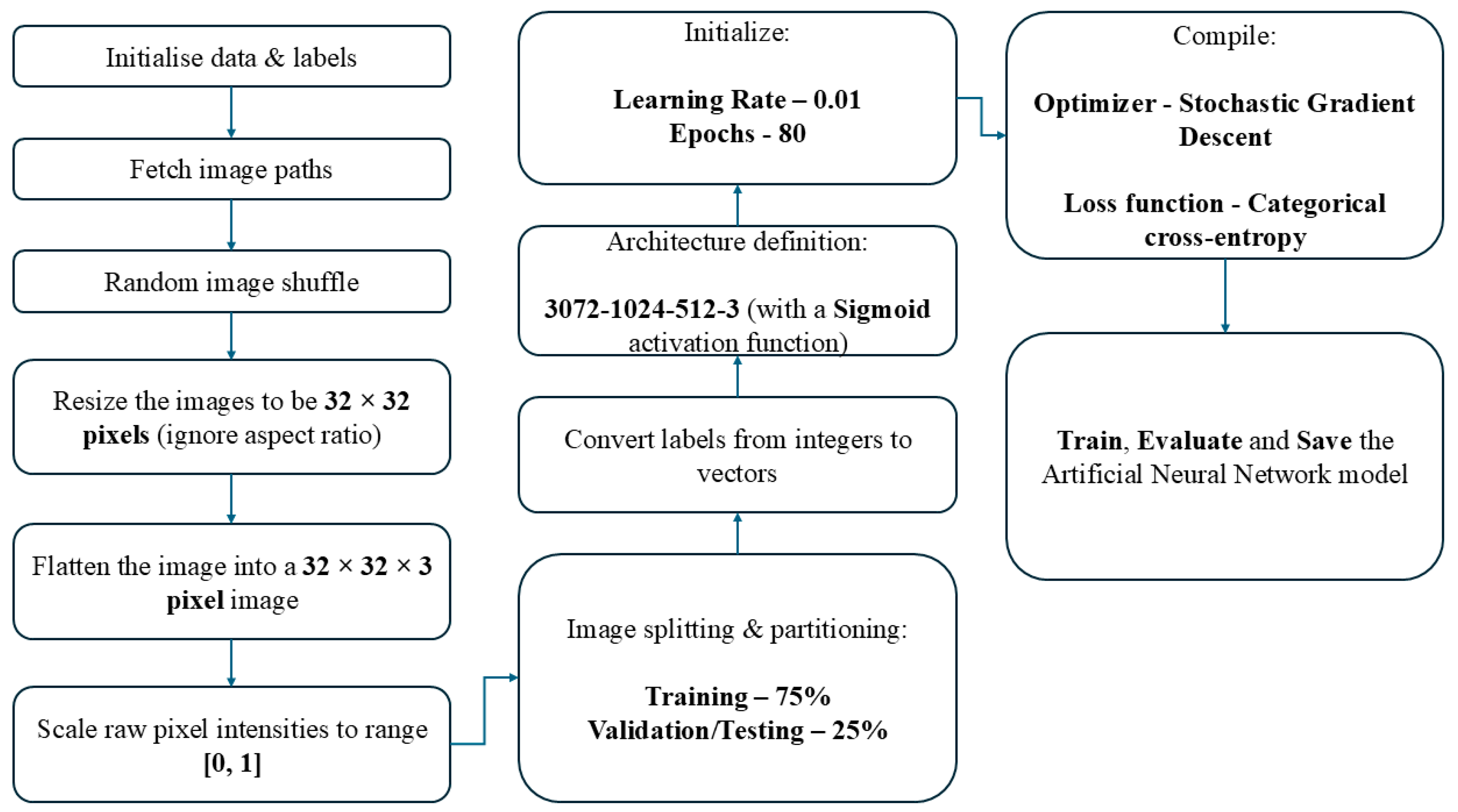 Computers 15 00061 g003