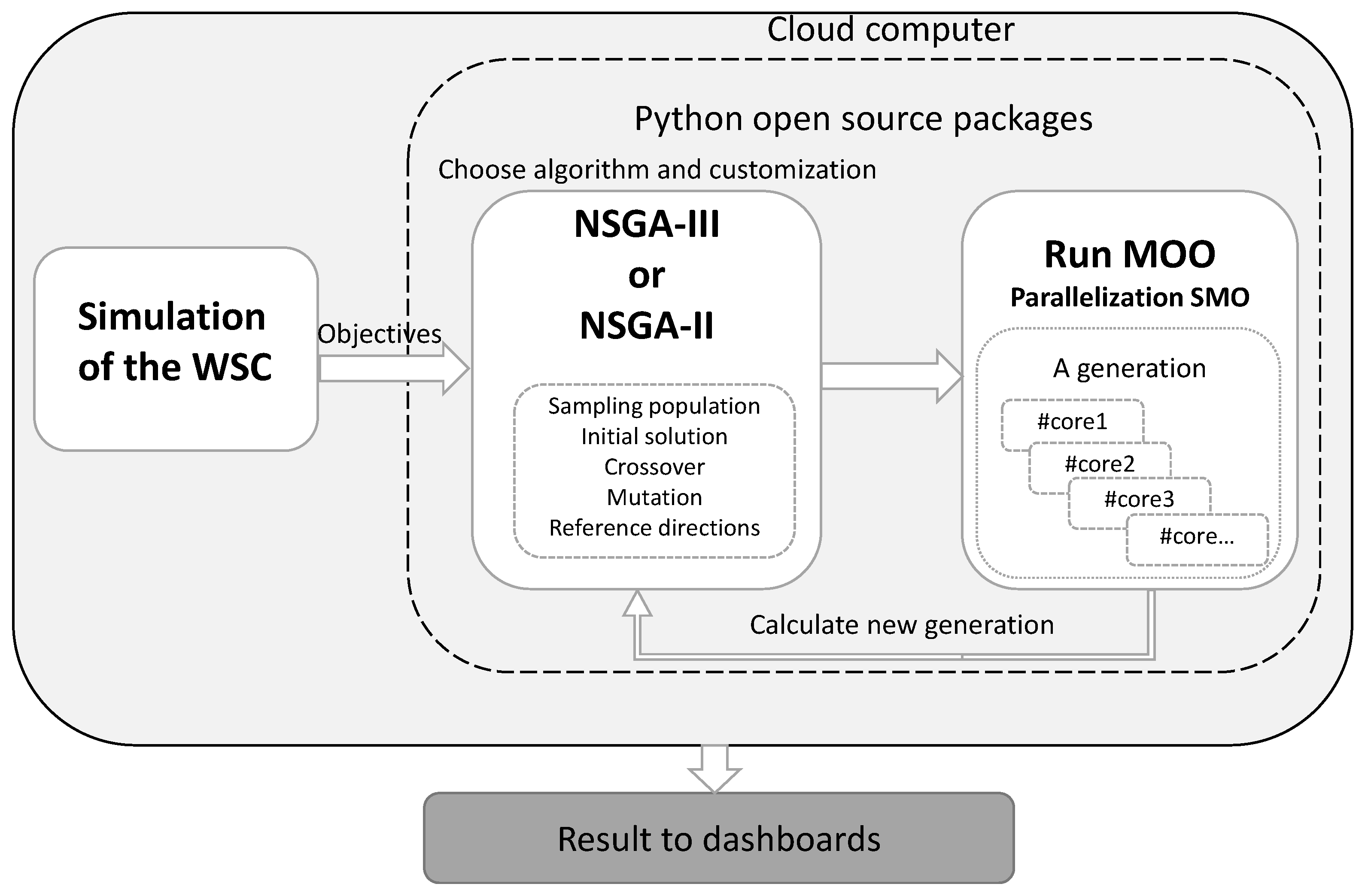 Computers 15 00070 g001