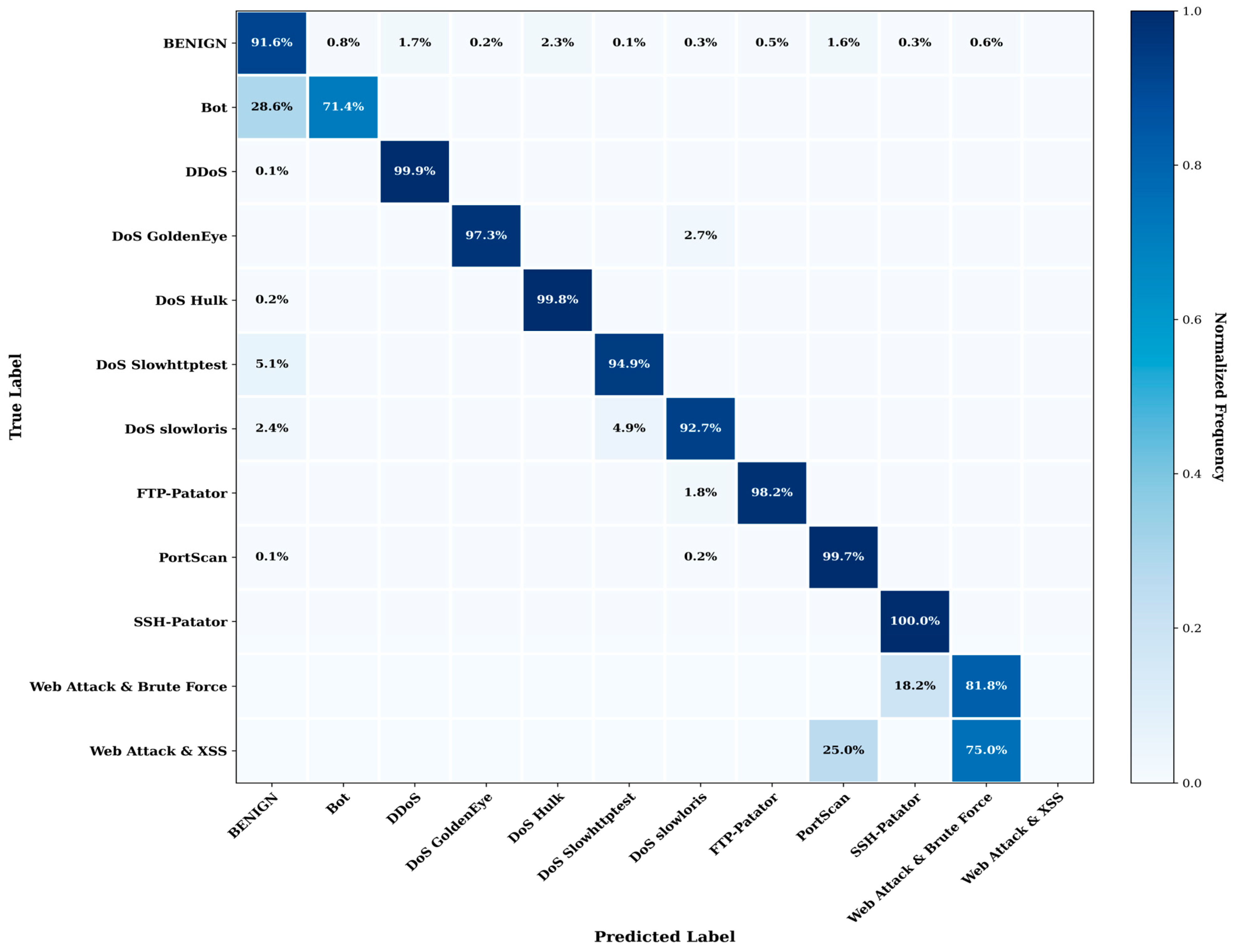 Computers 15 00075 g003 Computers 15 00075 g003