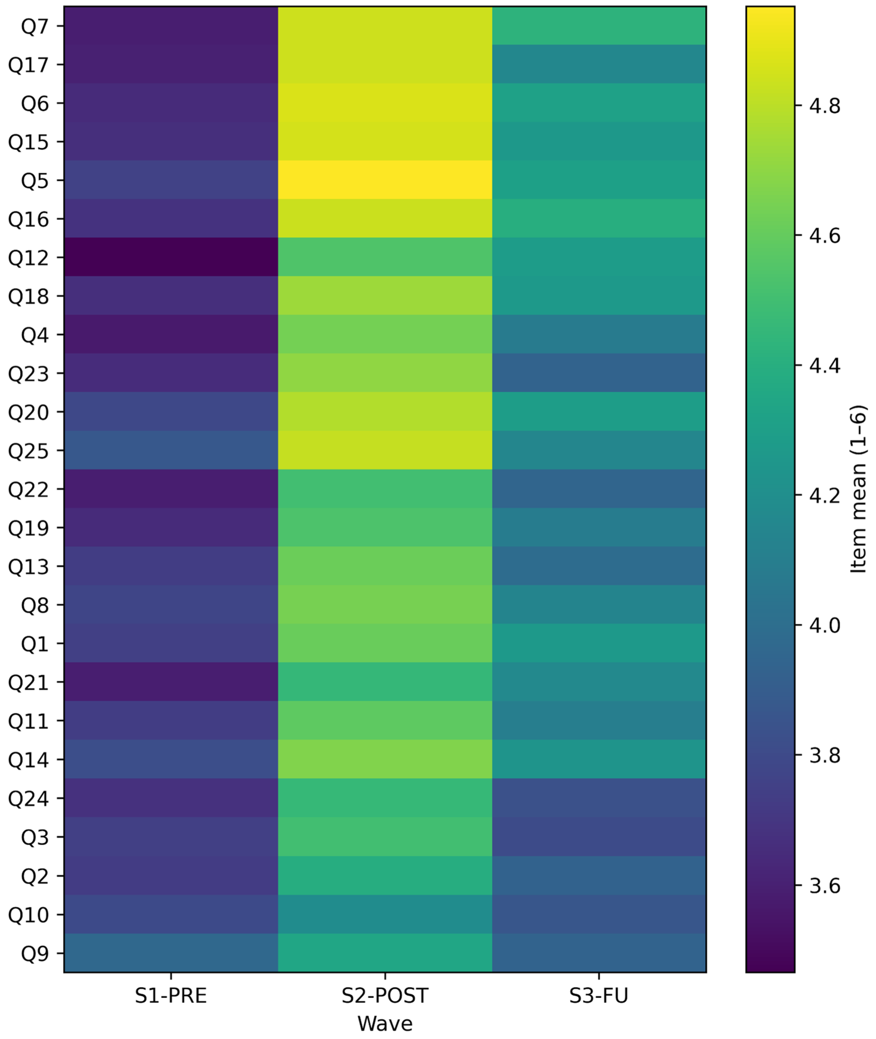 Computers 15 00086 g005