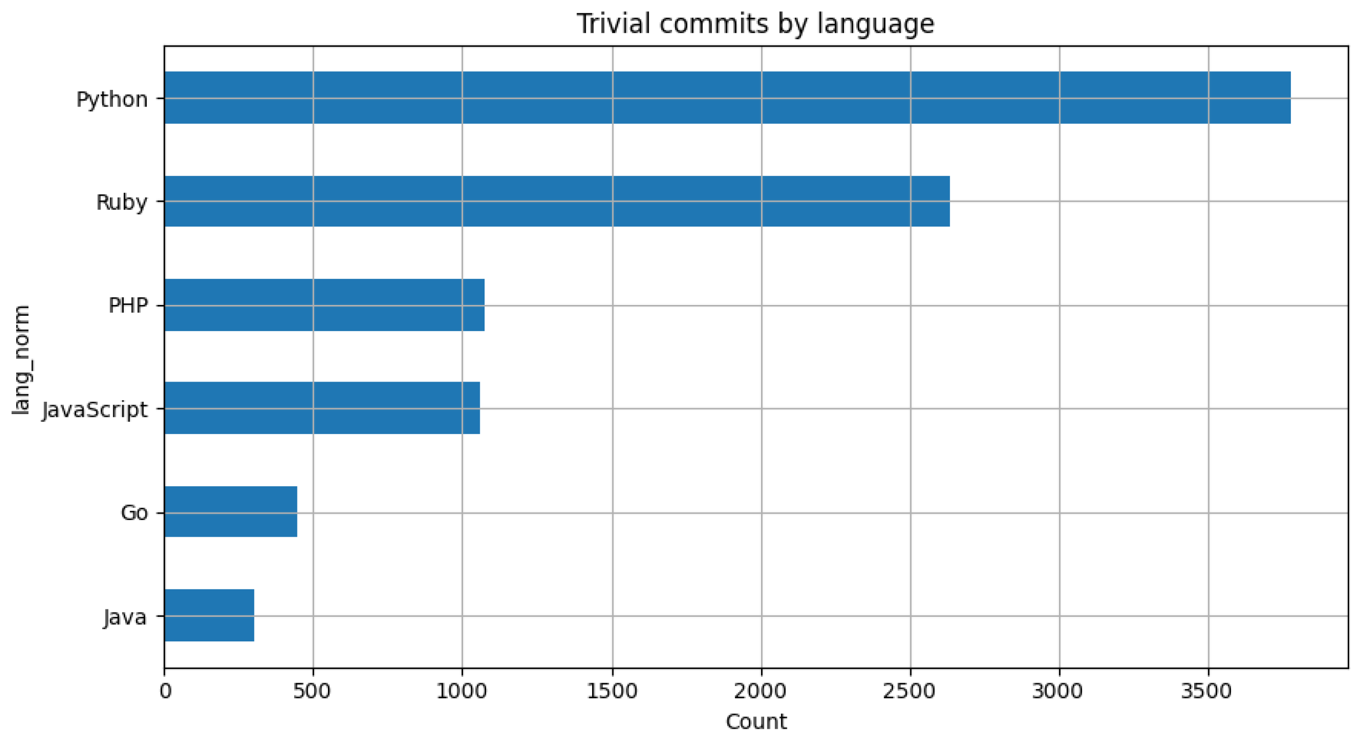 Computers 15 00087 g004