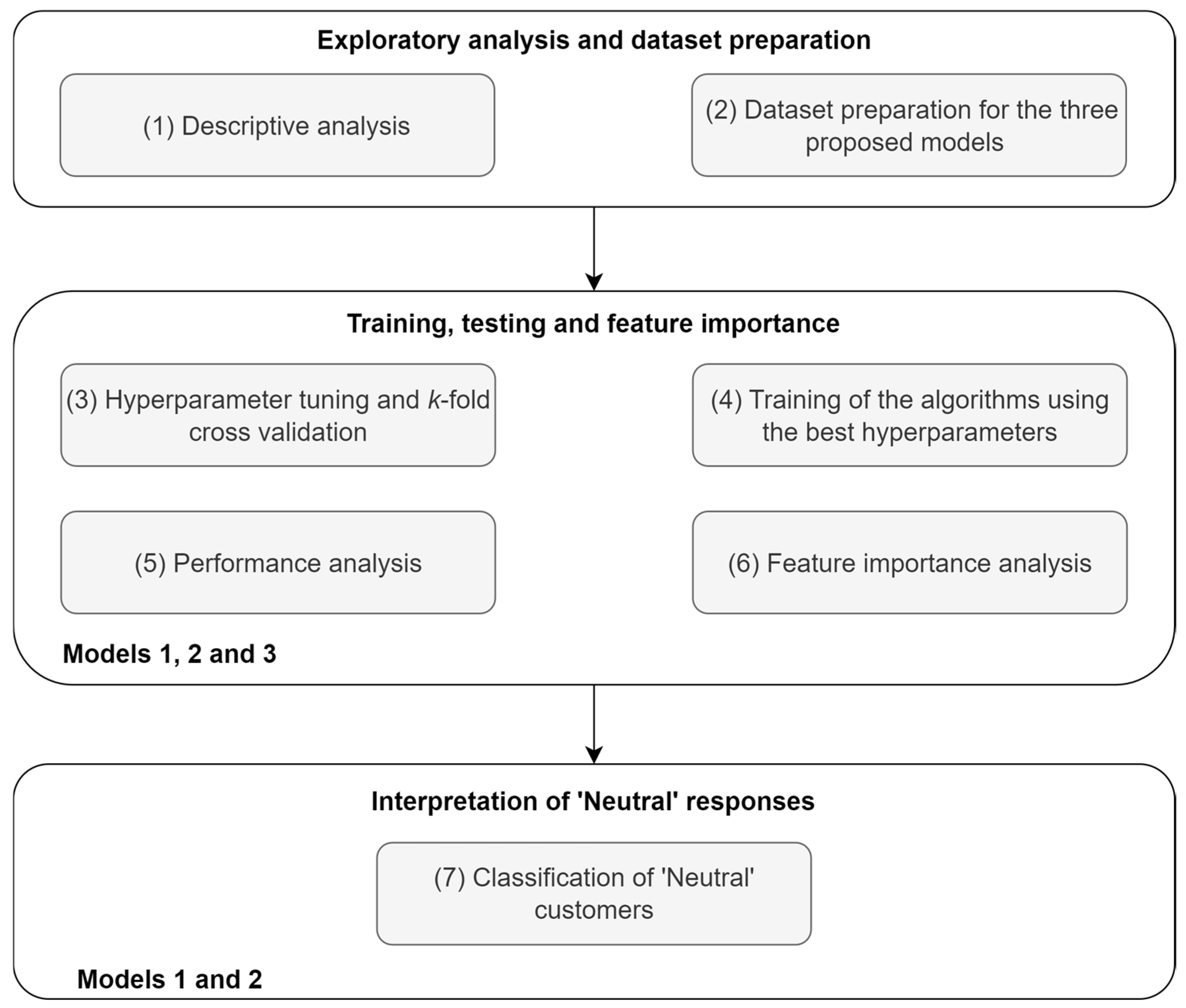 Computers 15 00096 g002
