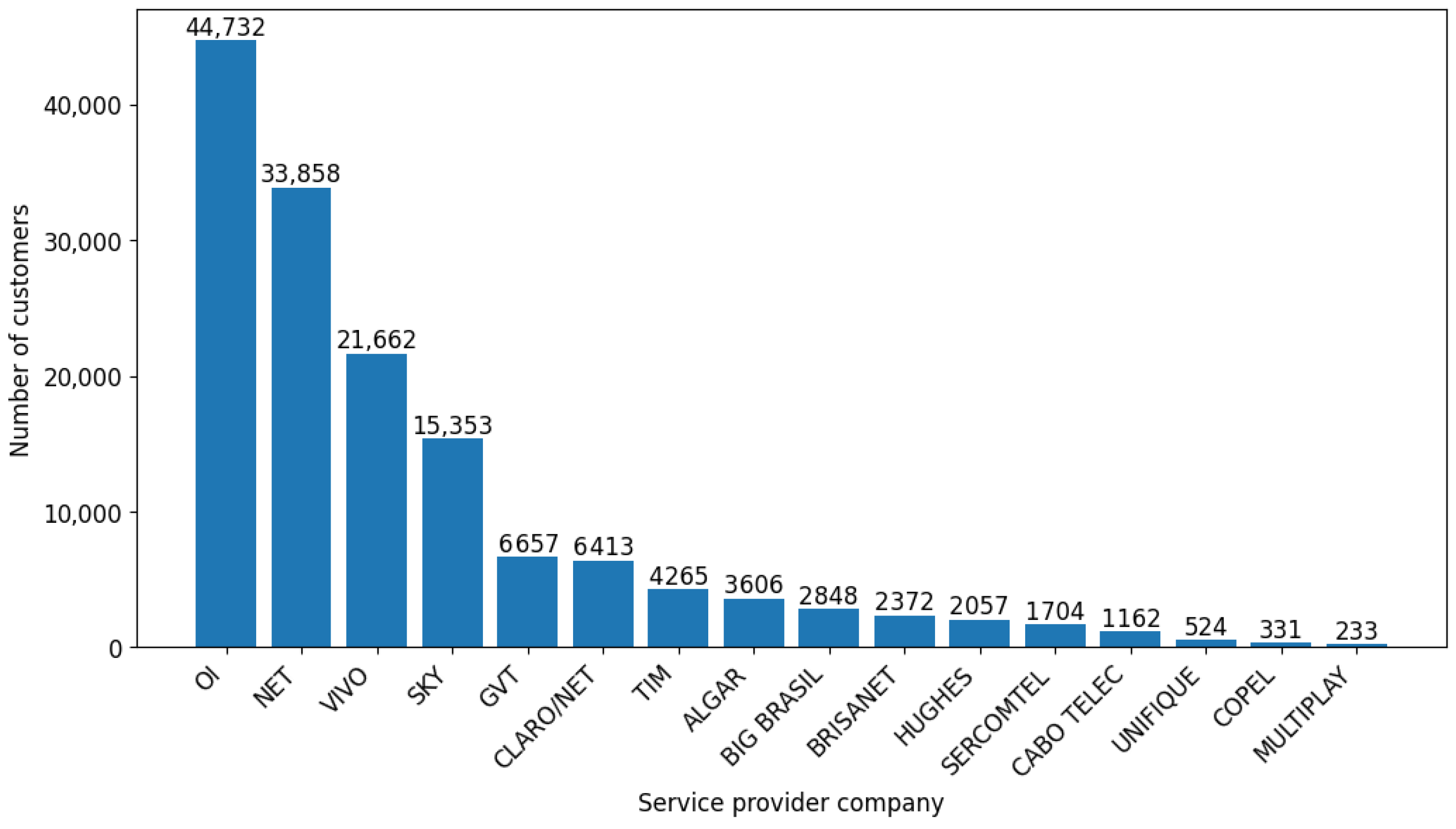 Computers 15 00096 g006