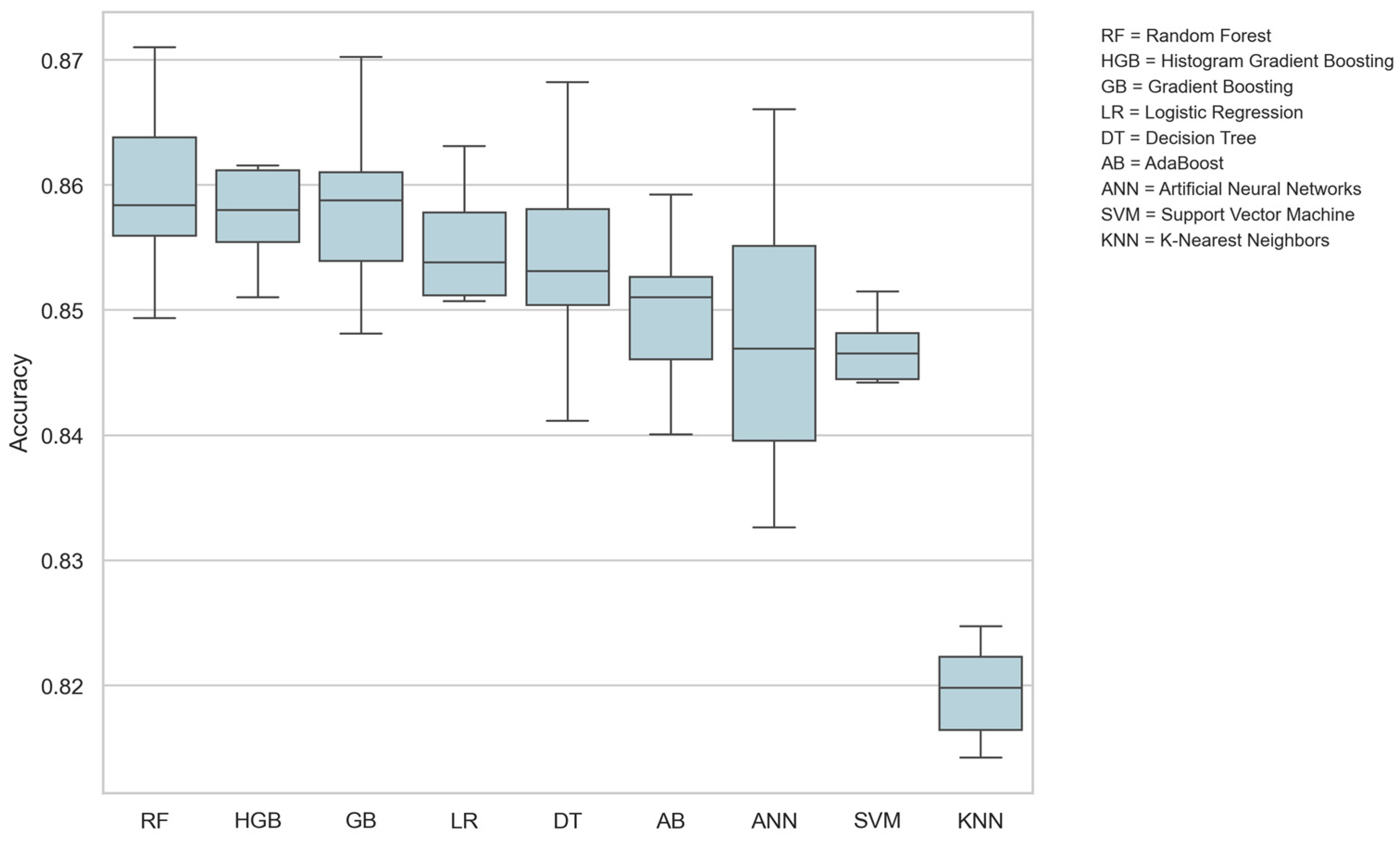 Computers 15 00096 g008
