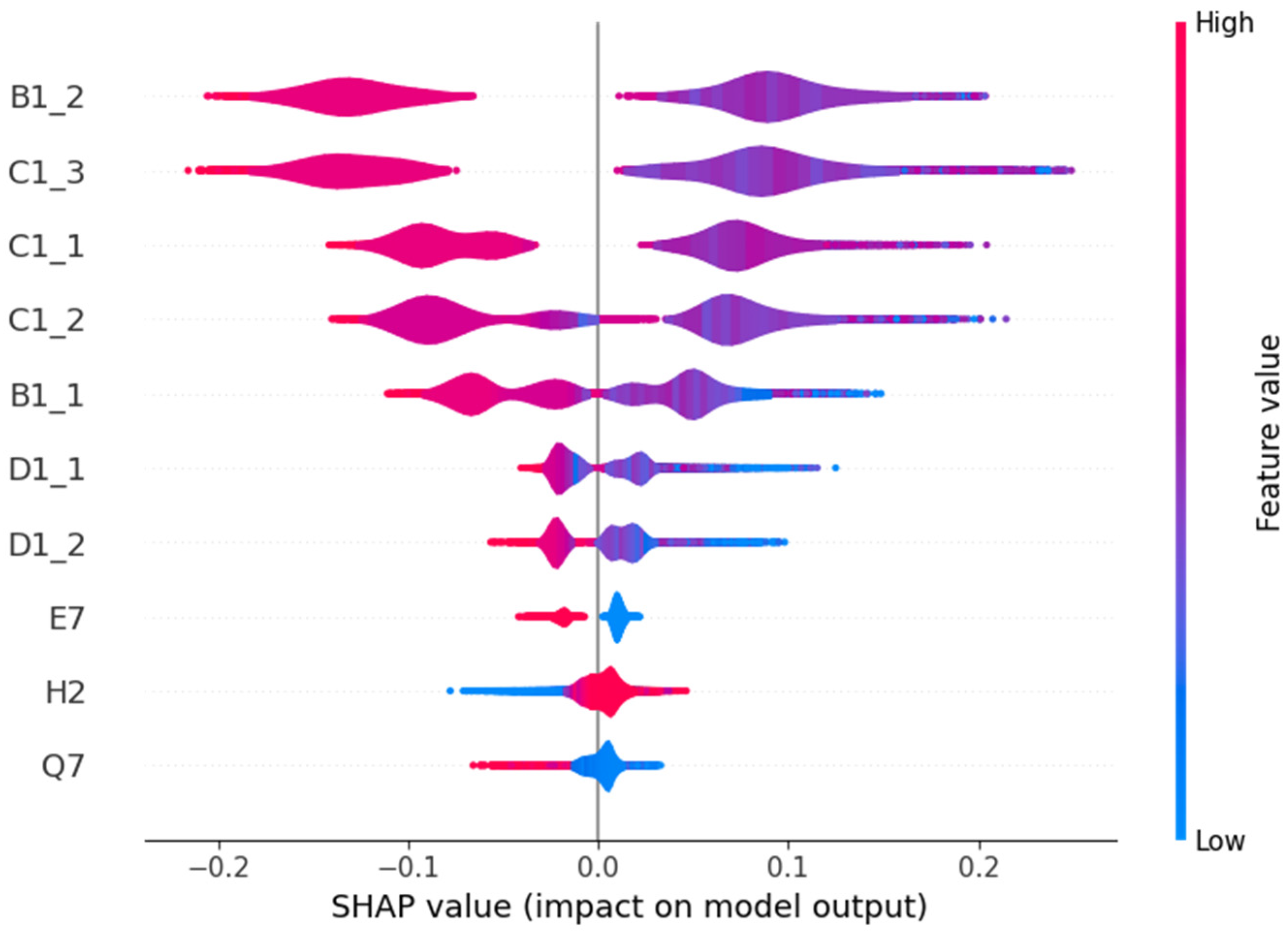 Computers 15 00096 g009