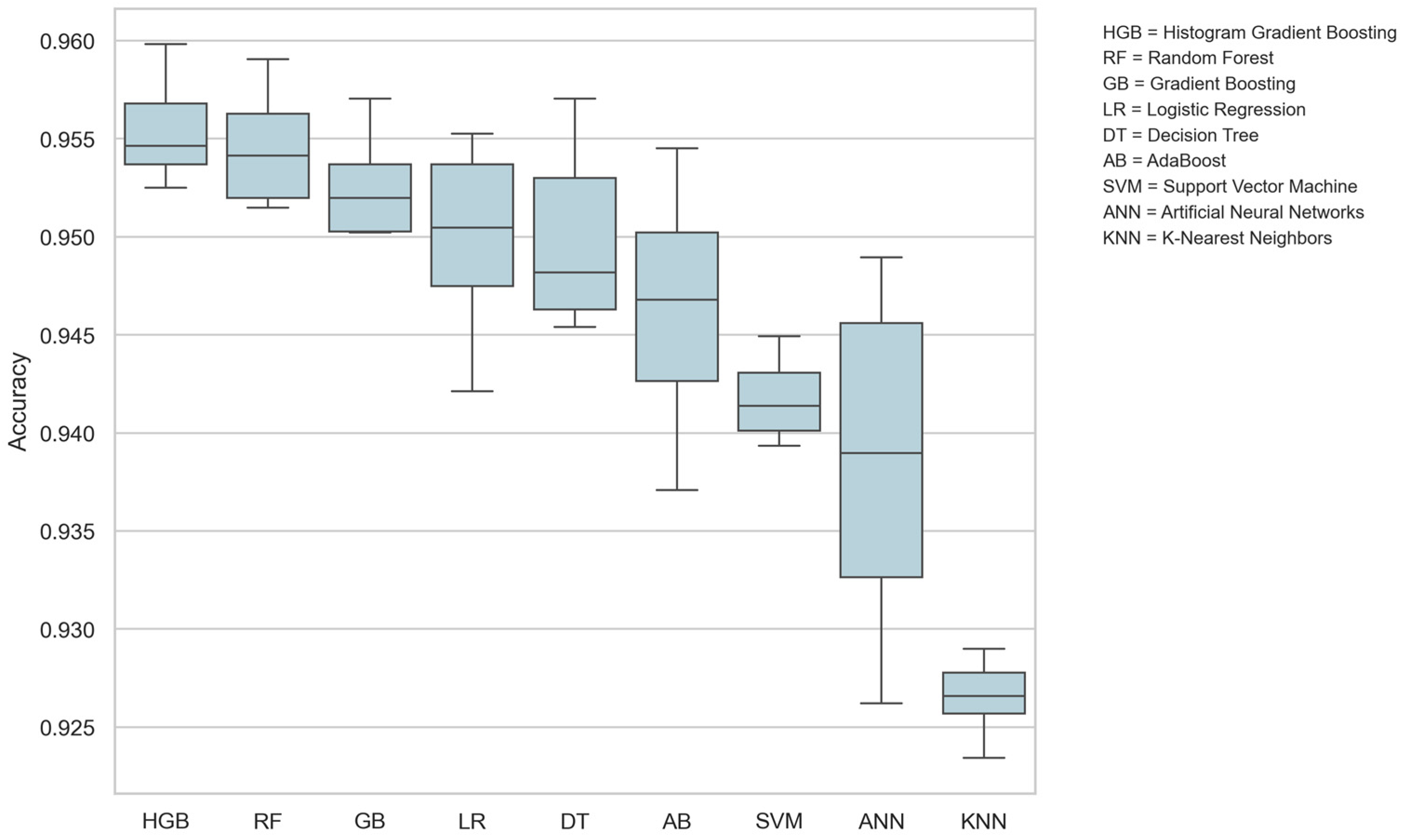 Computers 15 00096 g010