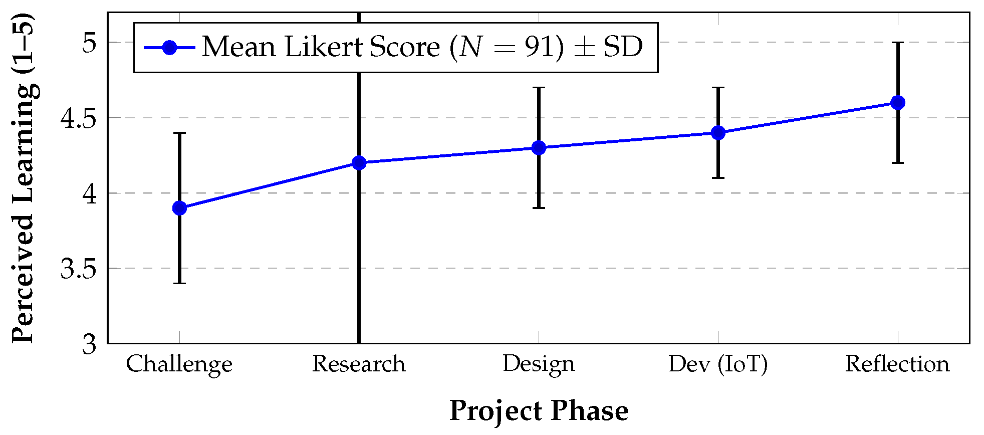 Computers 15 00098 g005