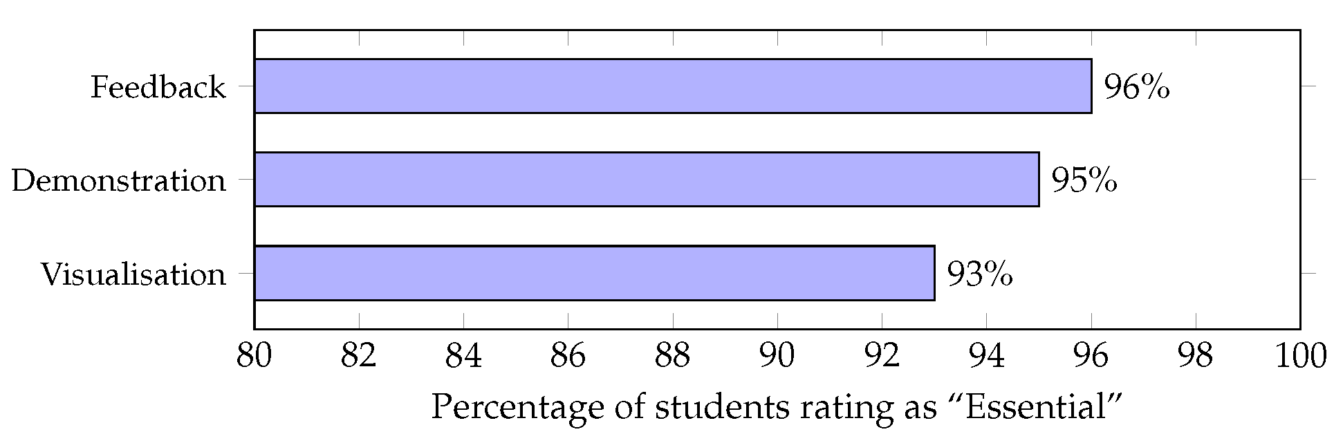 Computers 15 00098 g007