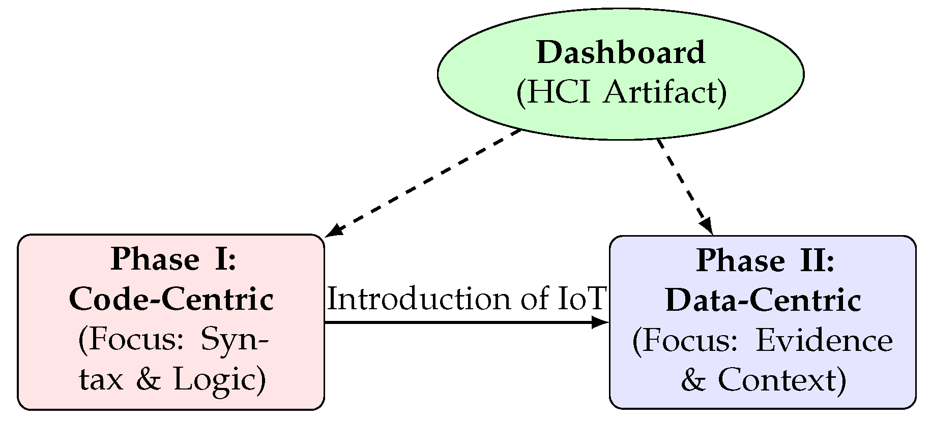 Computers 15 00098 g008